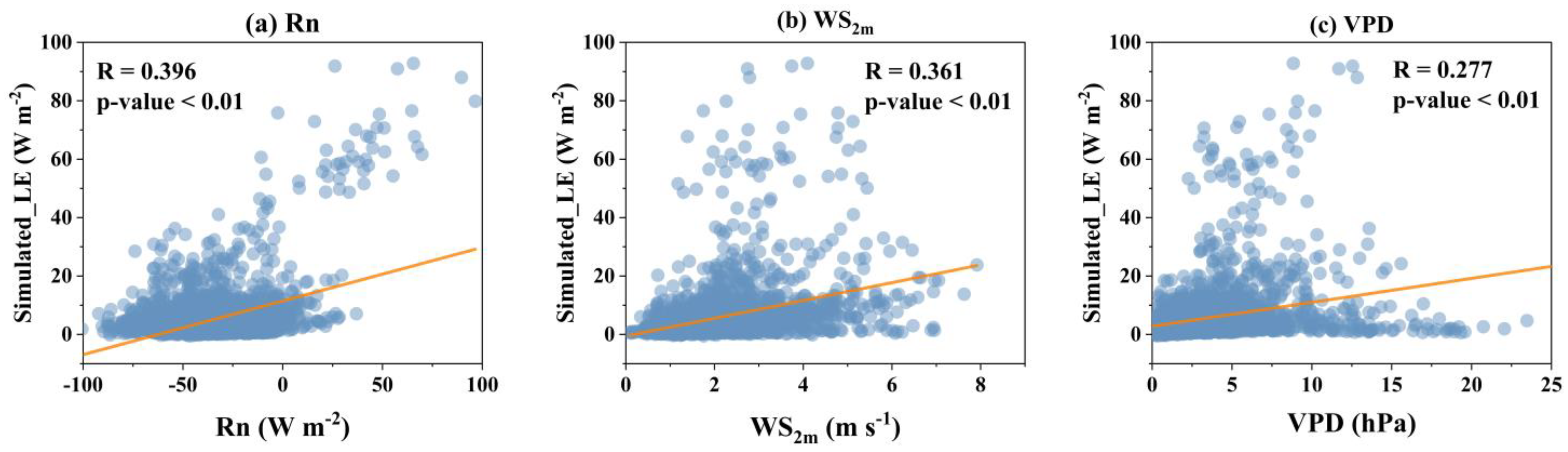 Sustainability 16 01987 g011