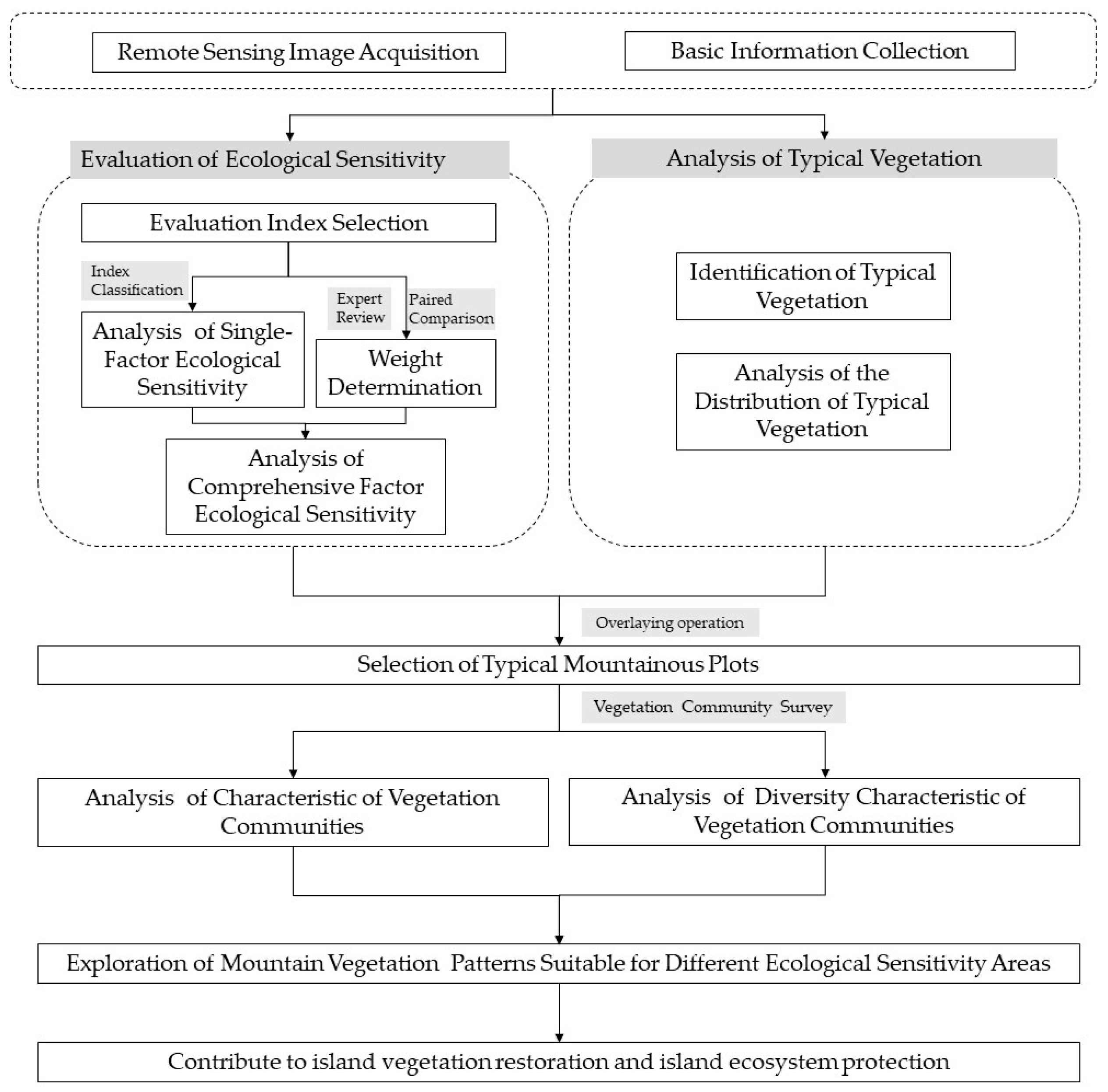 Sustainability 16 01988 g001