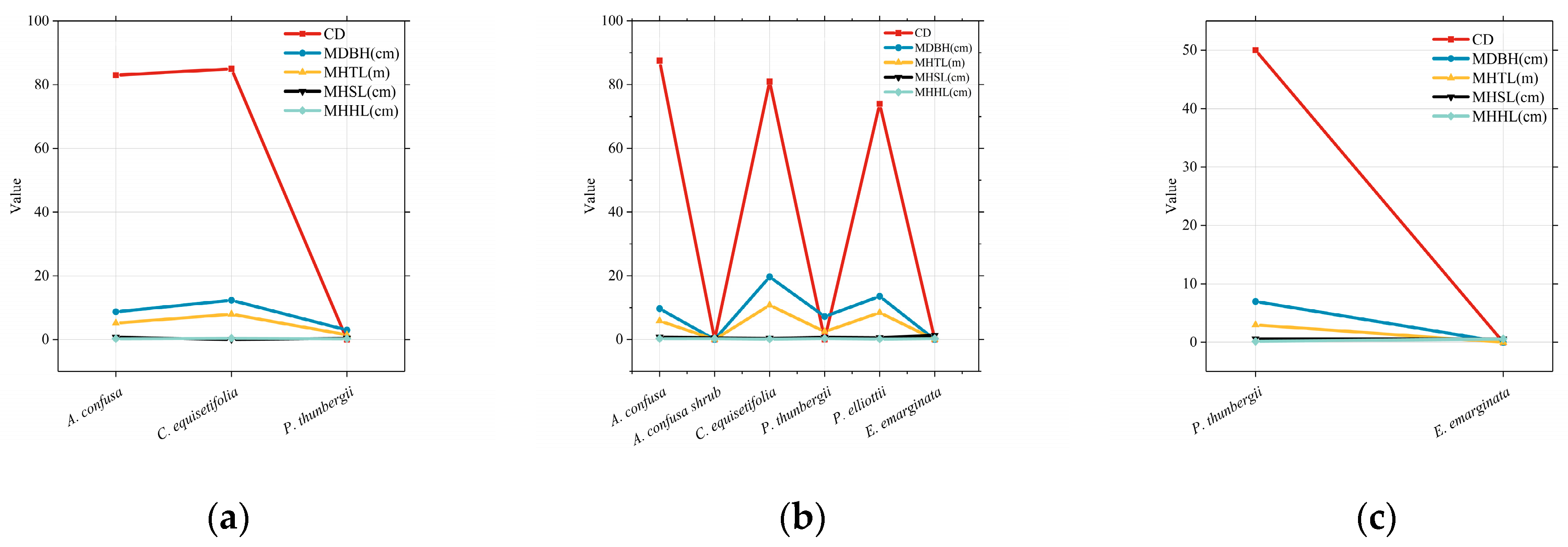 Sustainability 16 01988 g006