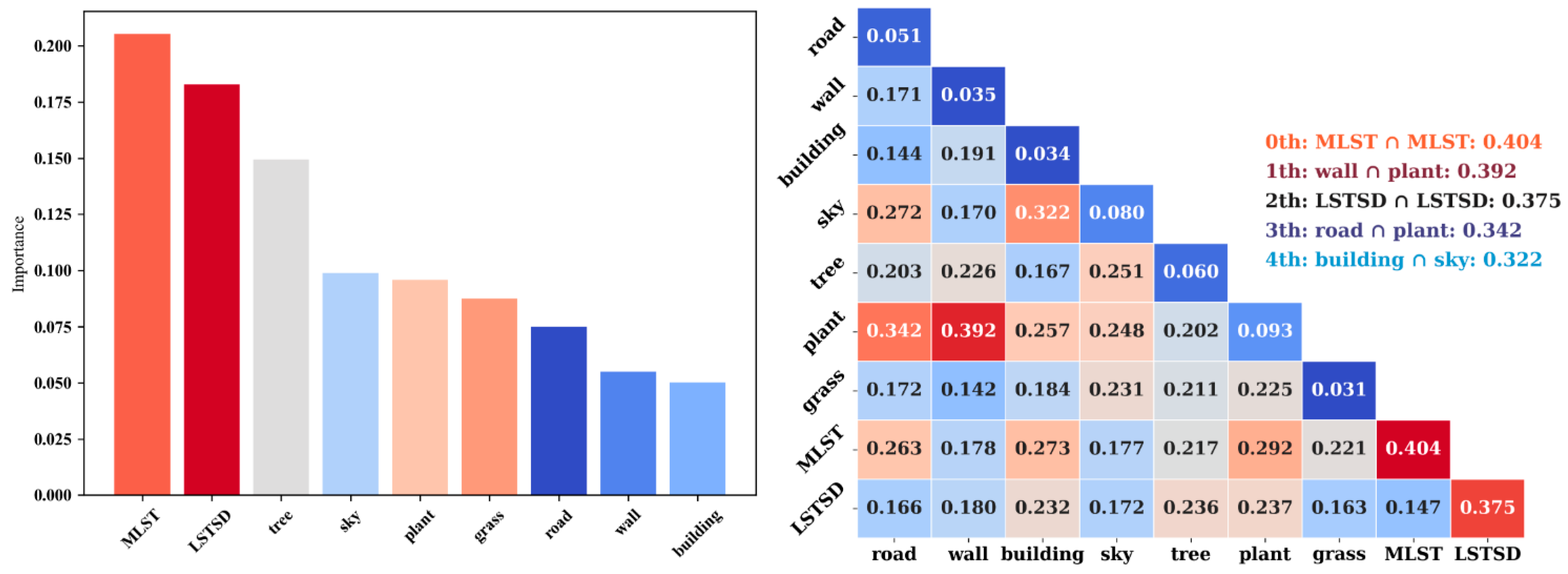 Sustainability 16 01990 g005