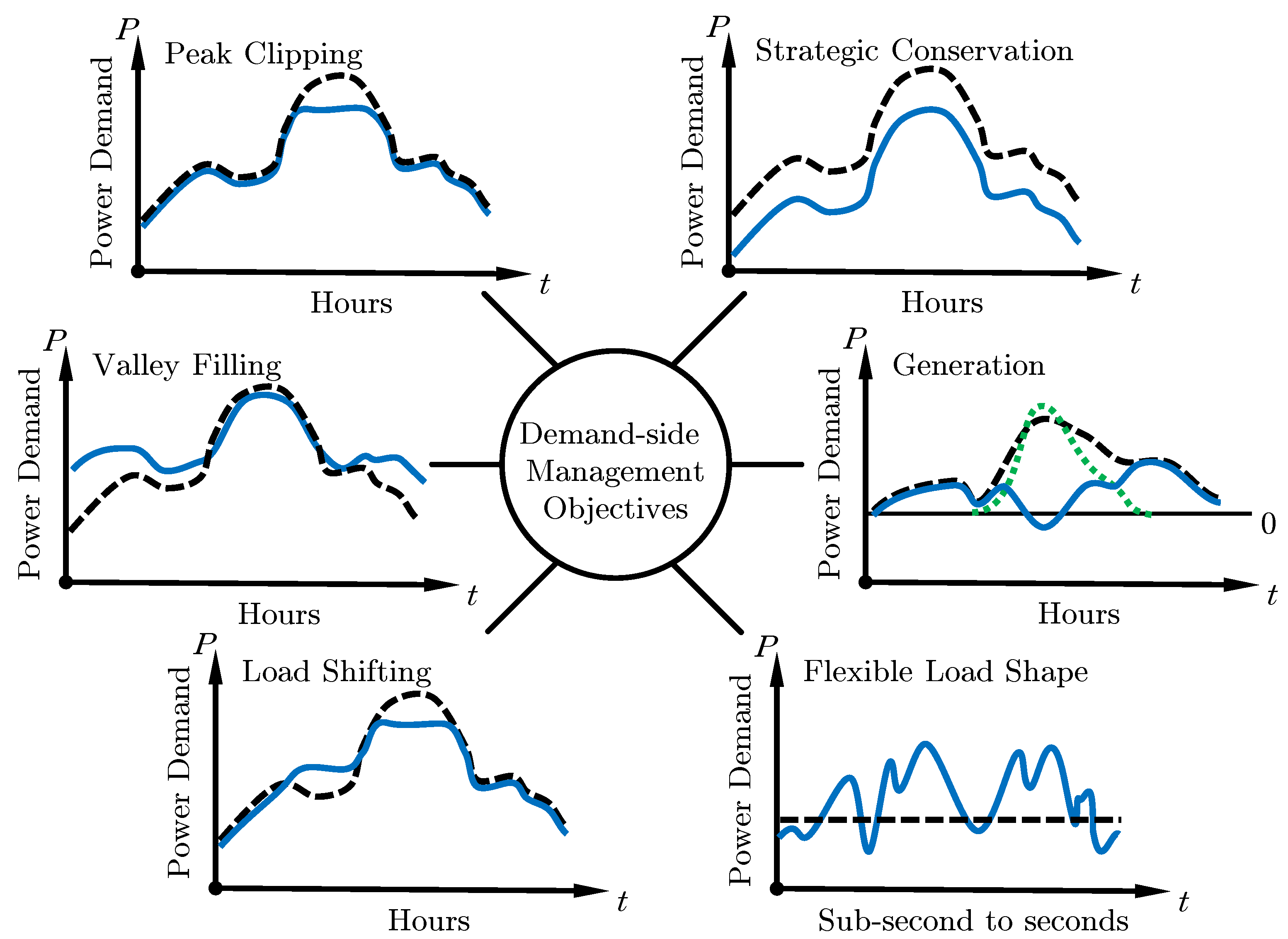 Sustainability 16 01995 g001
