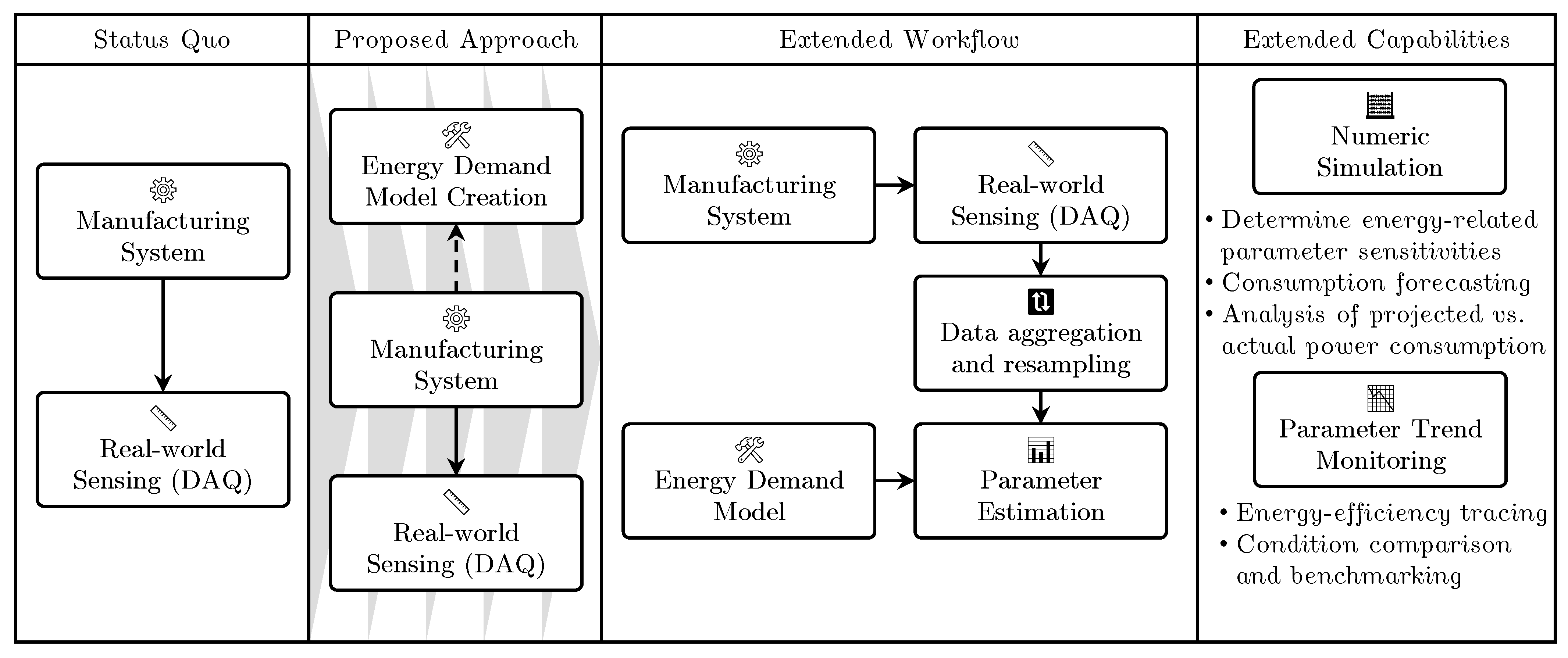 Sustainability 16 01995 g002