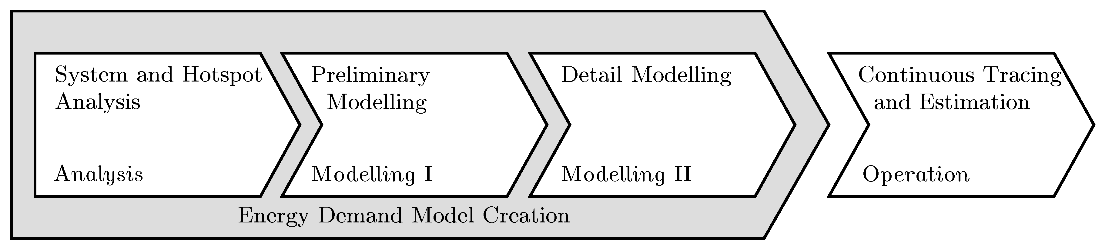 Sustainability 16 01995 g003