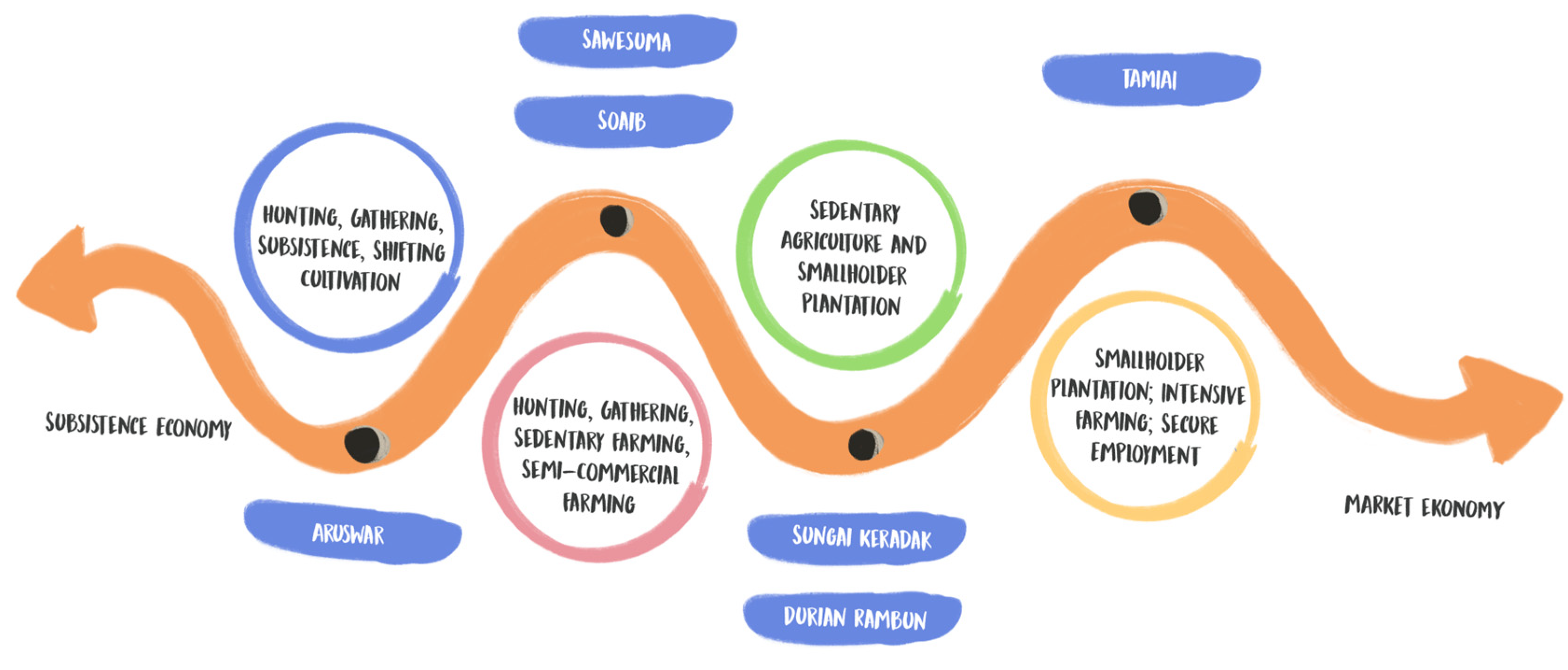 Sustainability 16 01996 g016