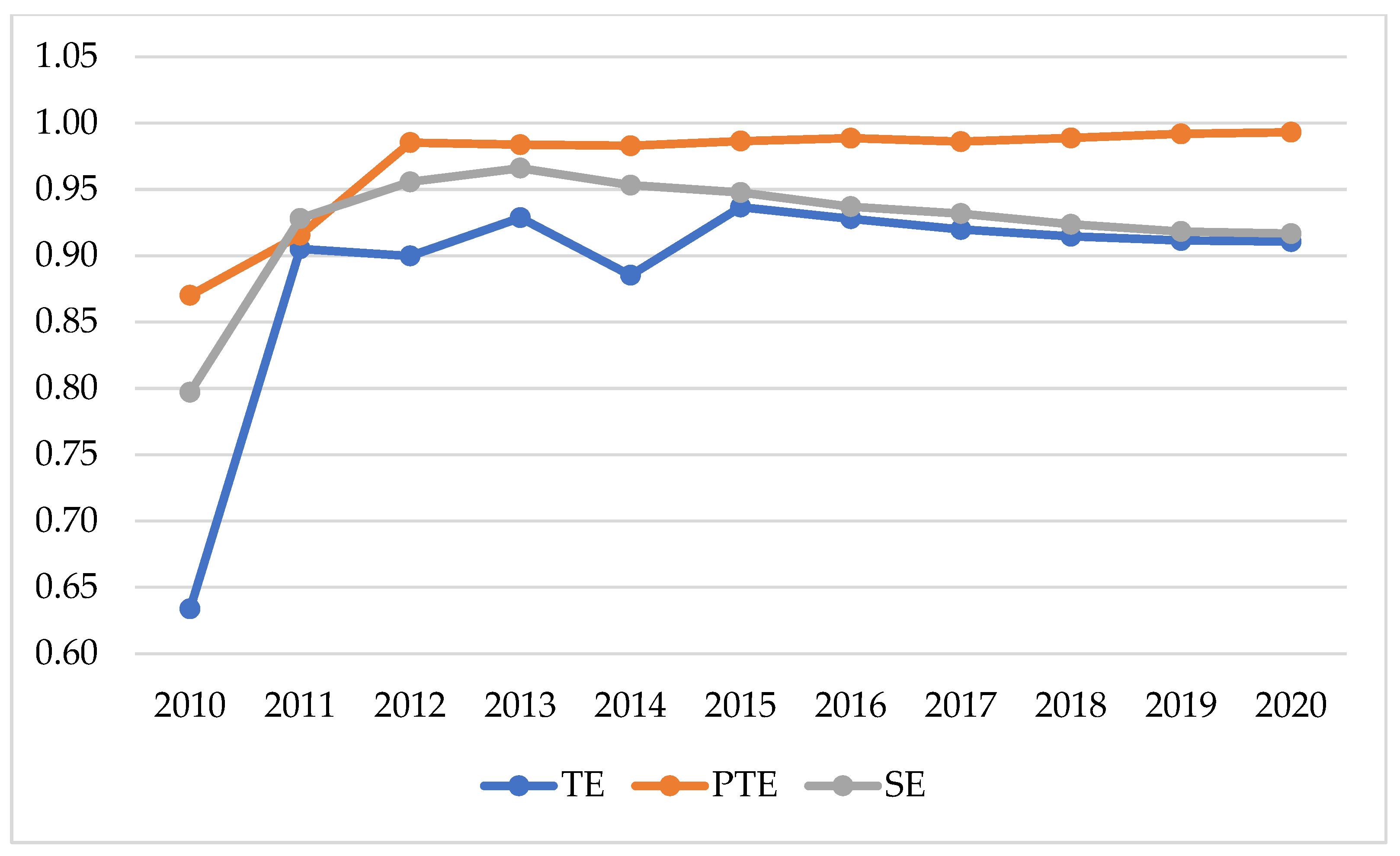 Sustainability 16 01997 g003