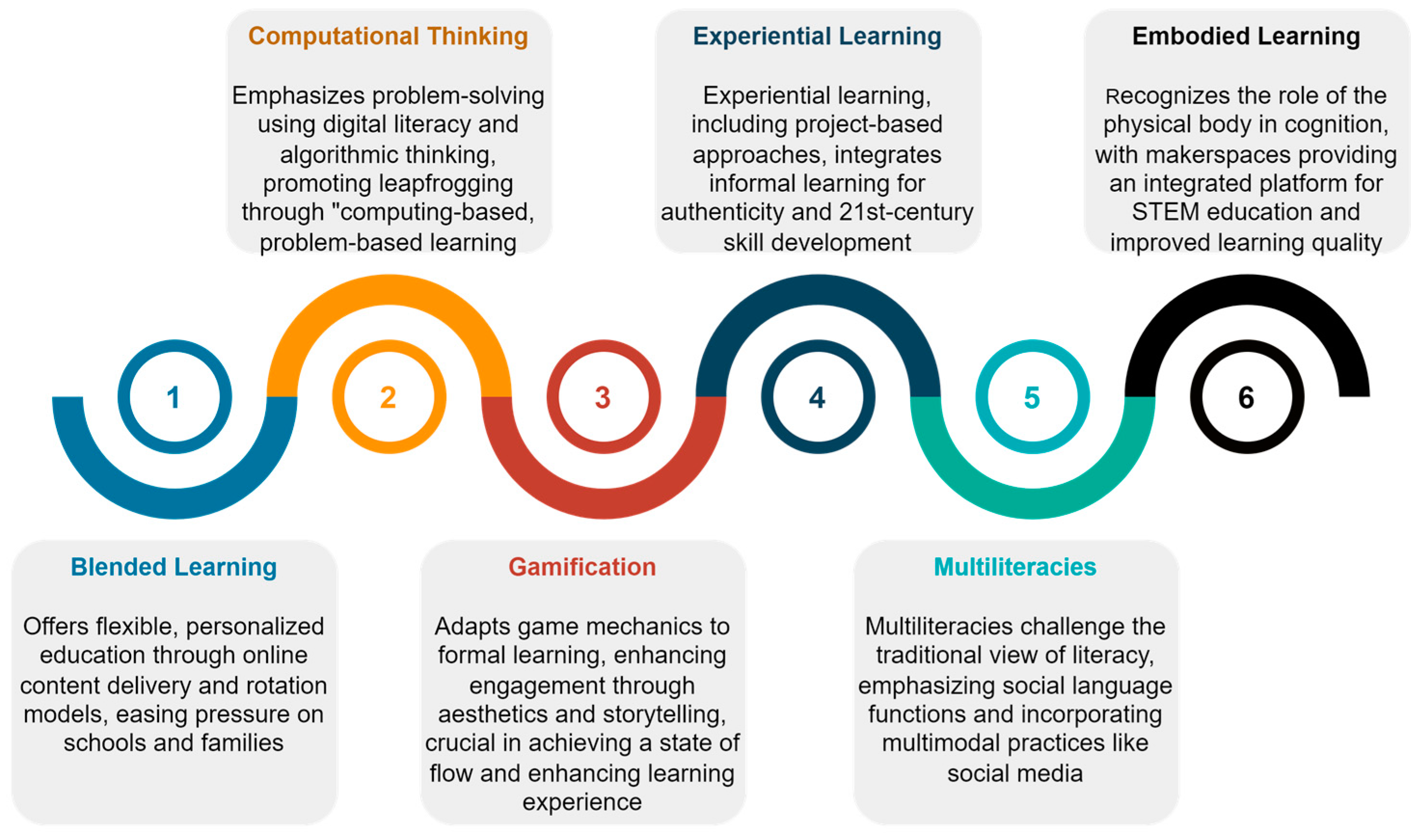 Sustainability 16 01998 g002