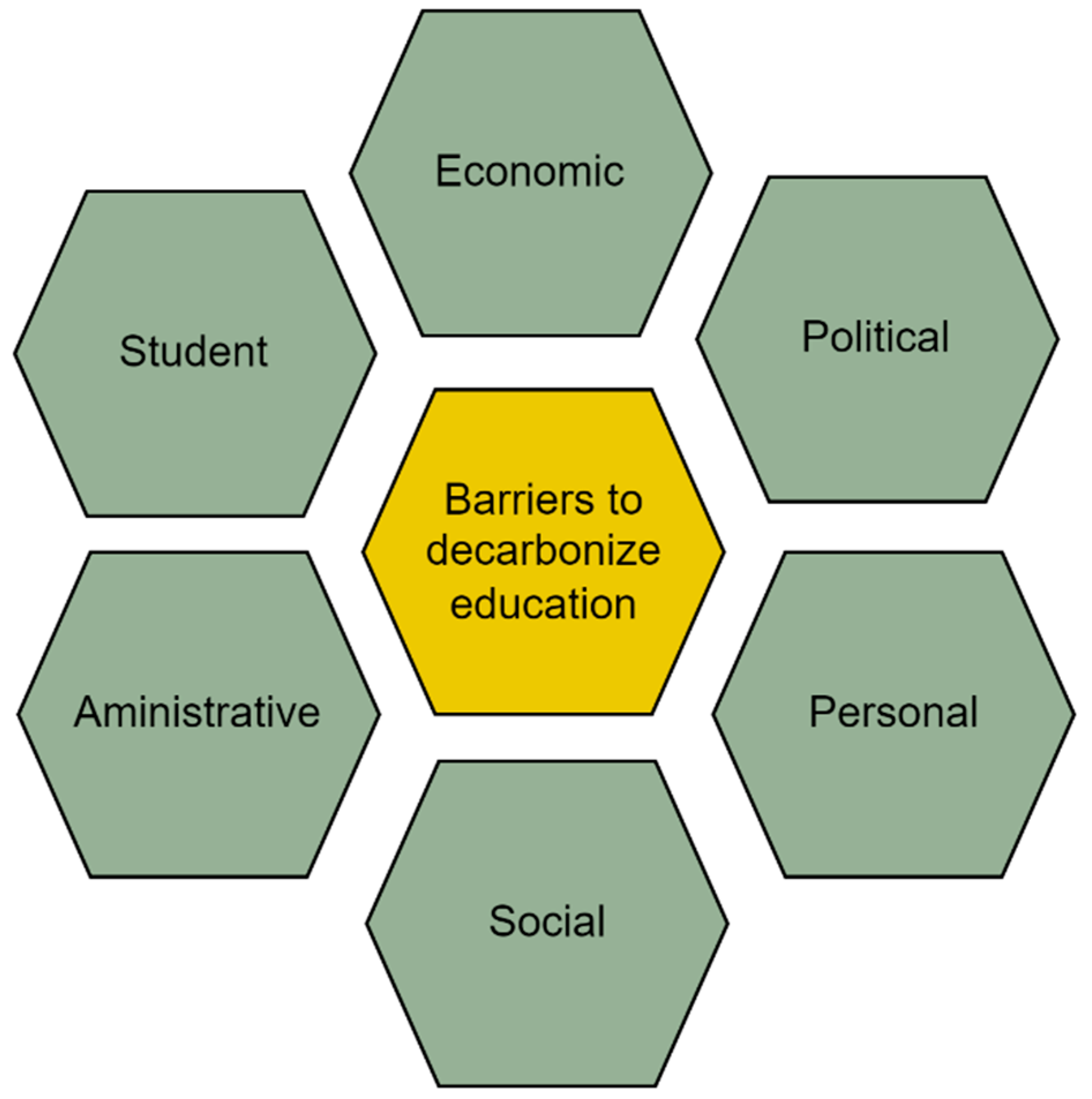 Sustainability 16 01998 g003