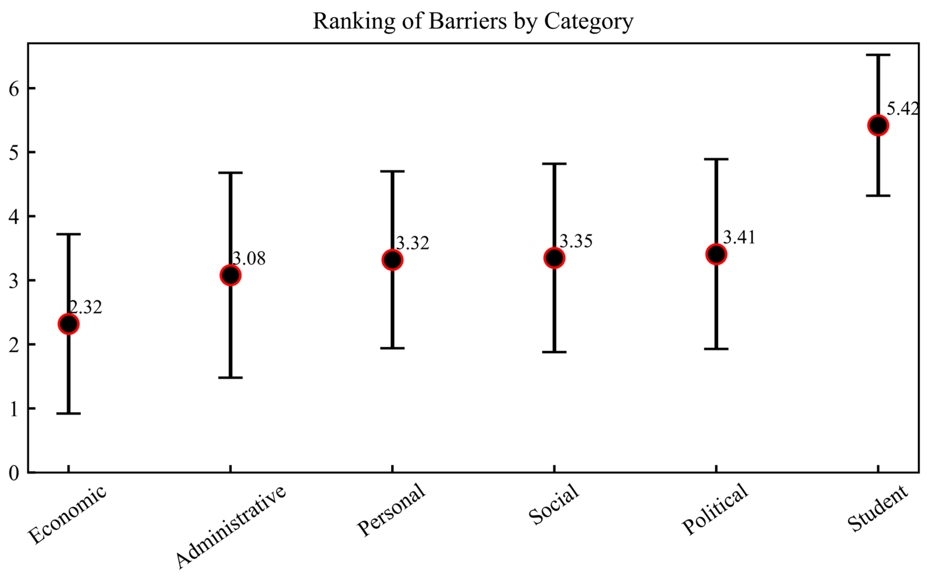 Sustainability 16 01998 g005