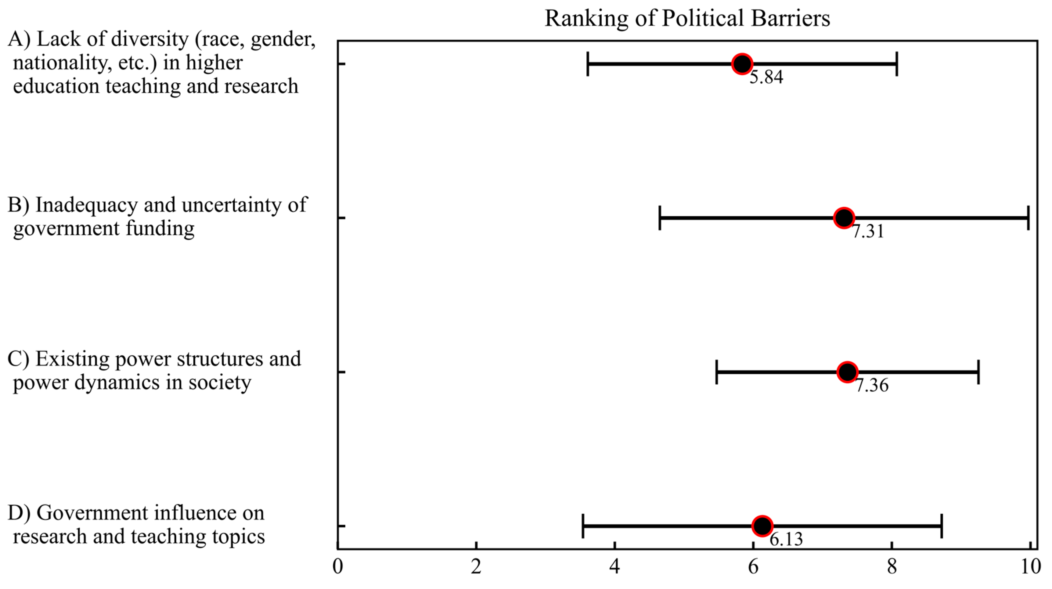 Sustainability 16 01998 g007
