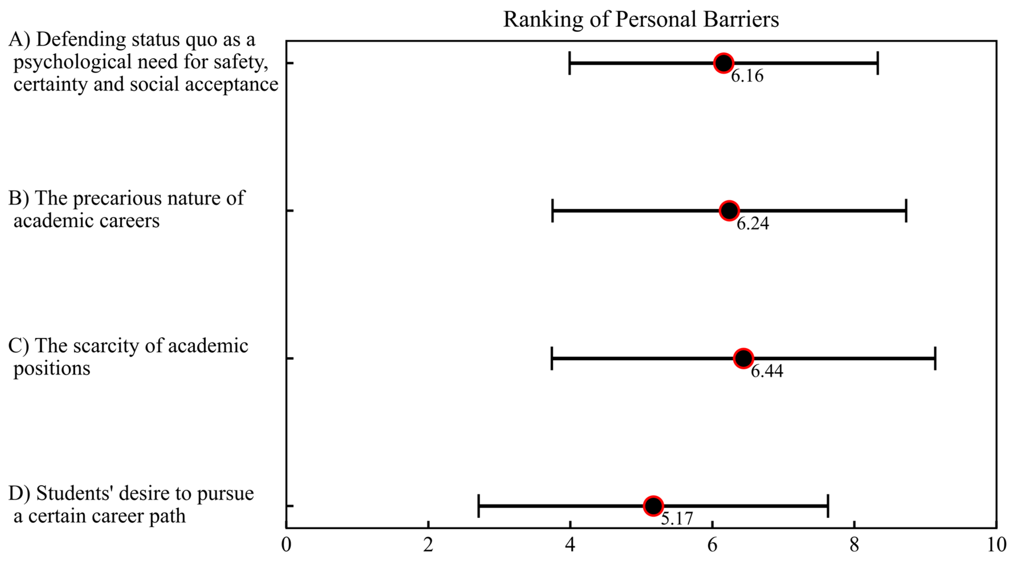 Sustainability 16 01998 g008