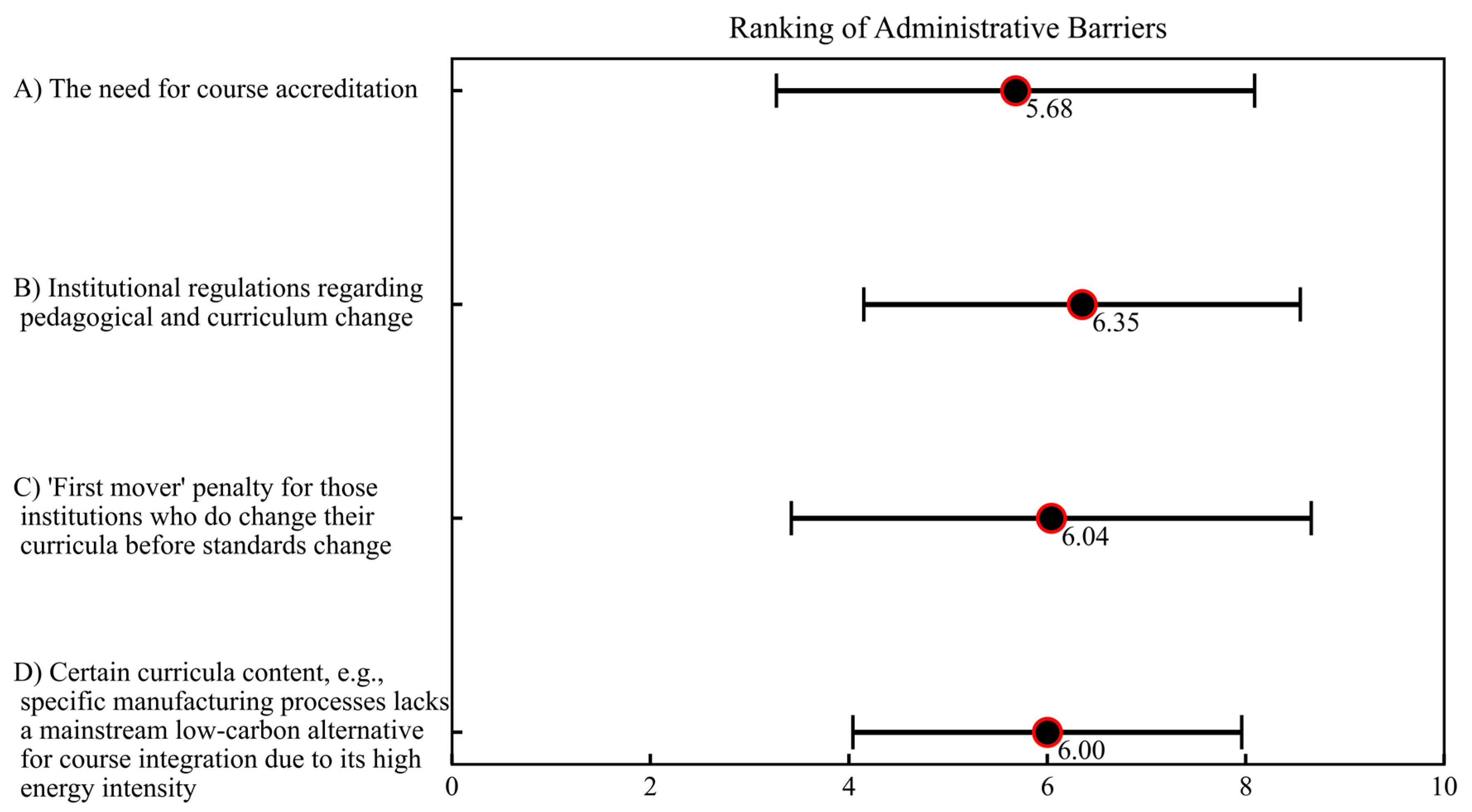 Sustainability 16 01998 g010