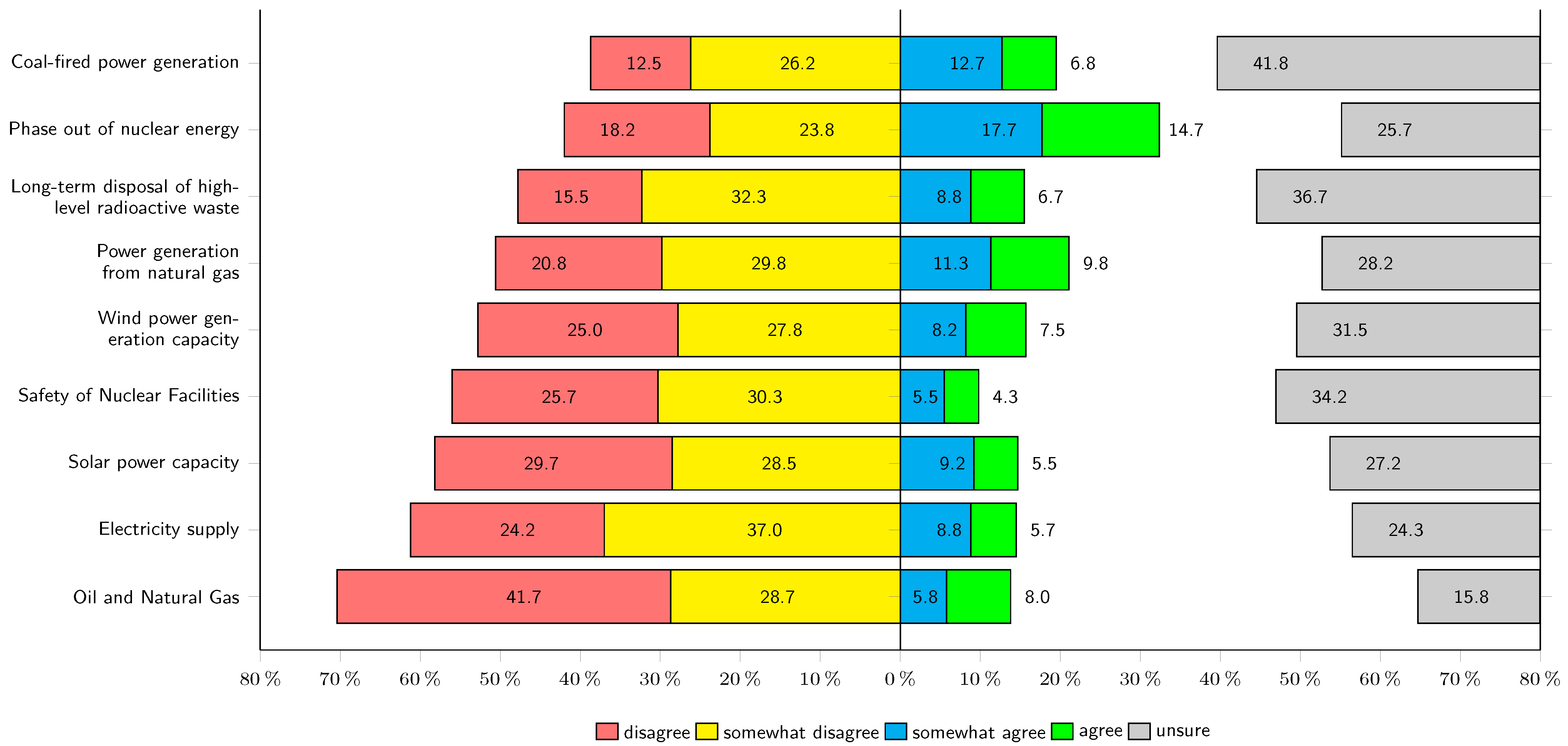Sustainability 16 01999 g002