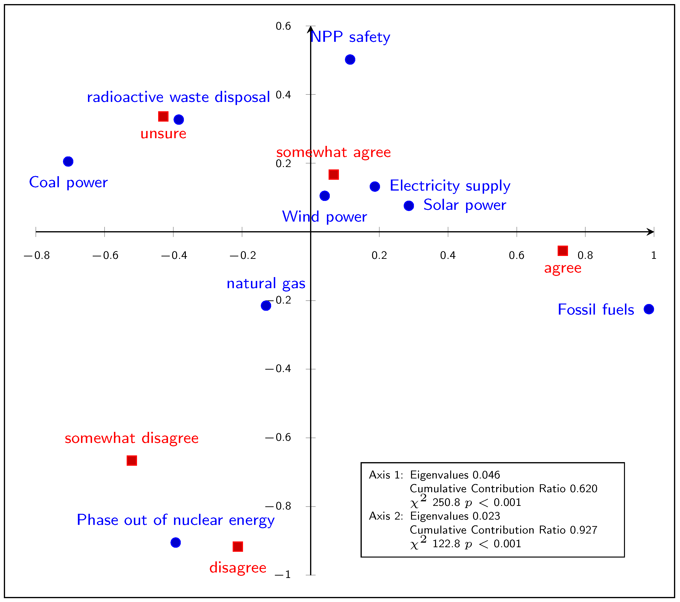 Sustainability 16 01999 g003