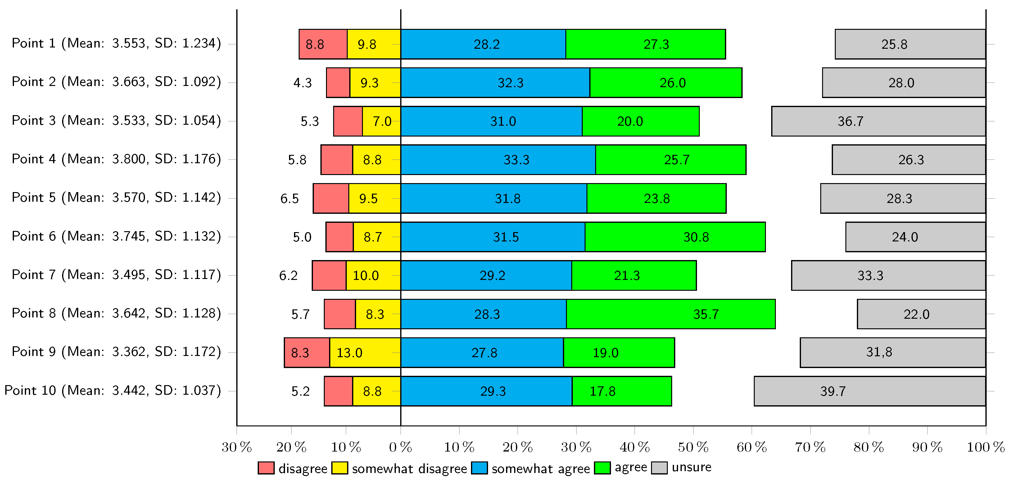 Sustainability 16 01999 g004