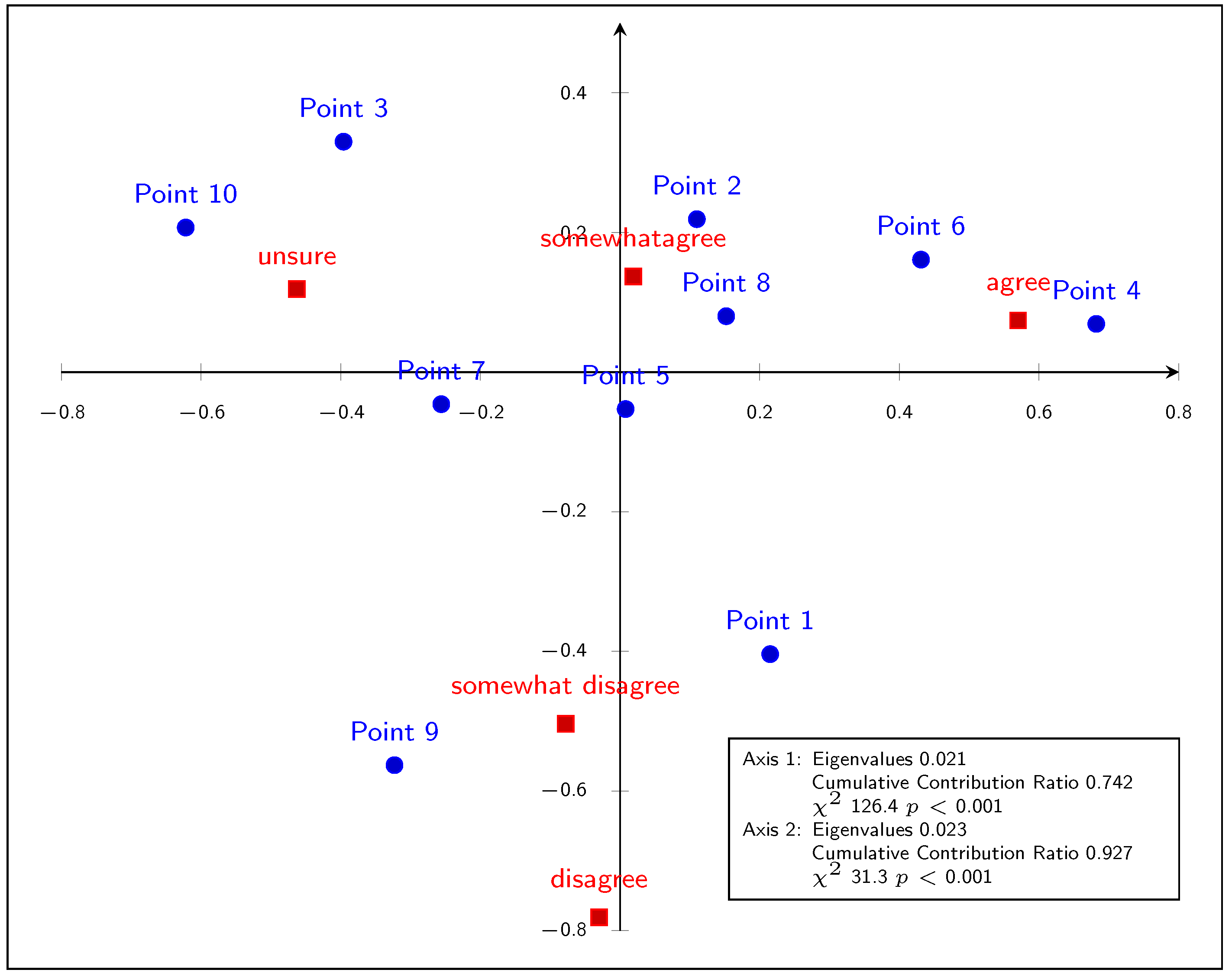 Sustainability 16 01999 g005