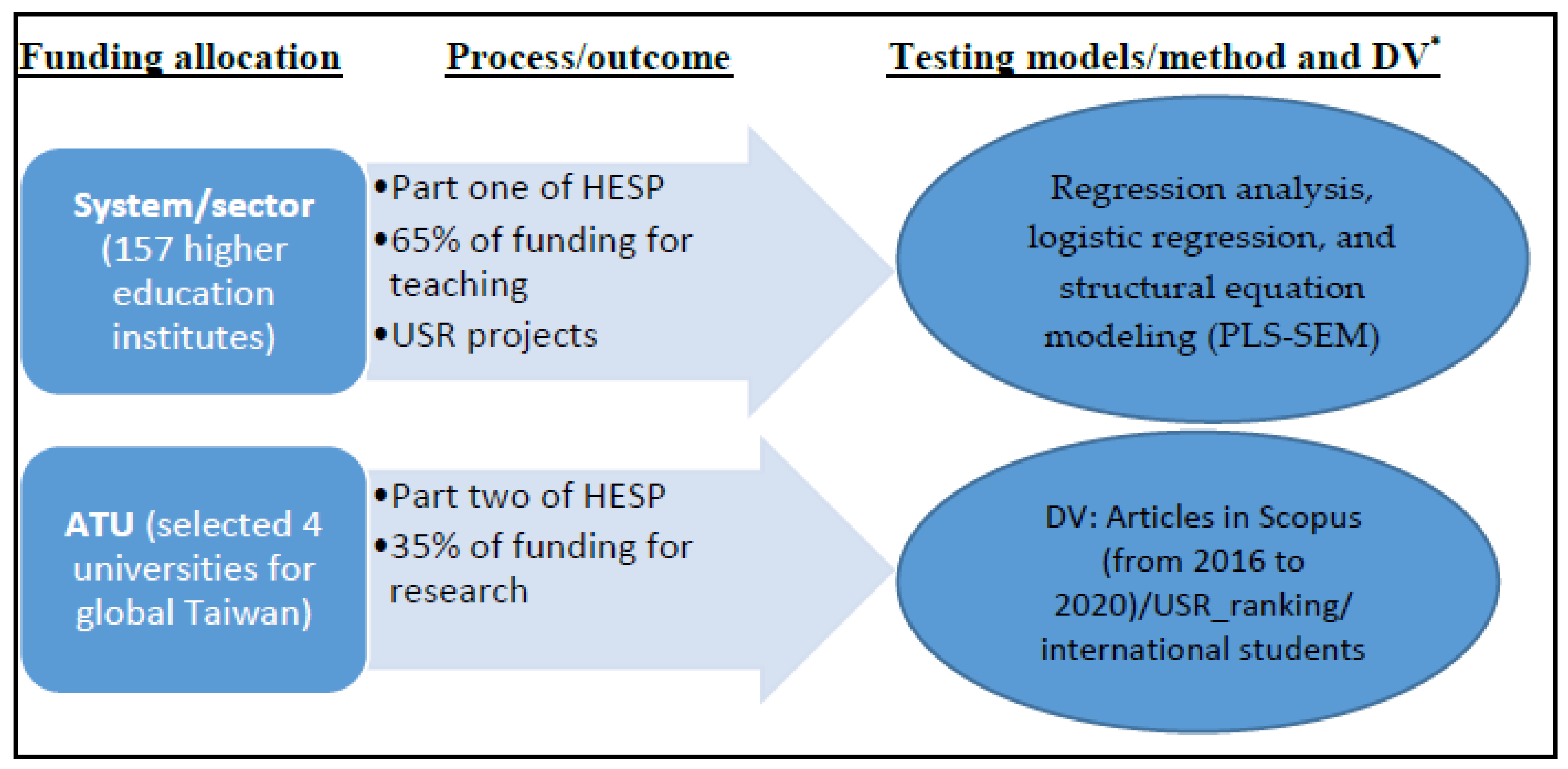 Sustainability 16 02000 g001