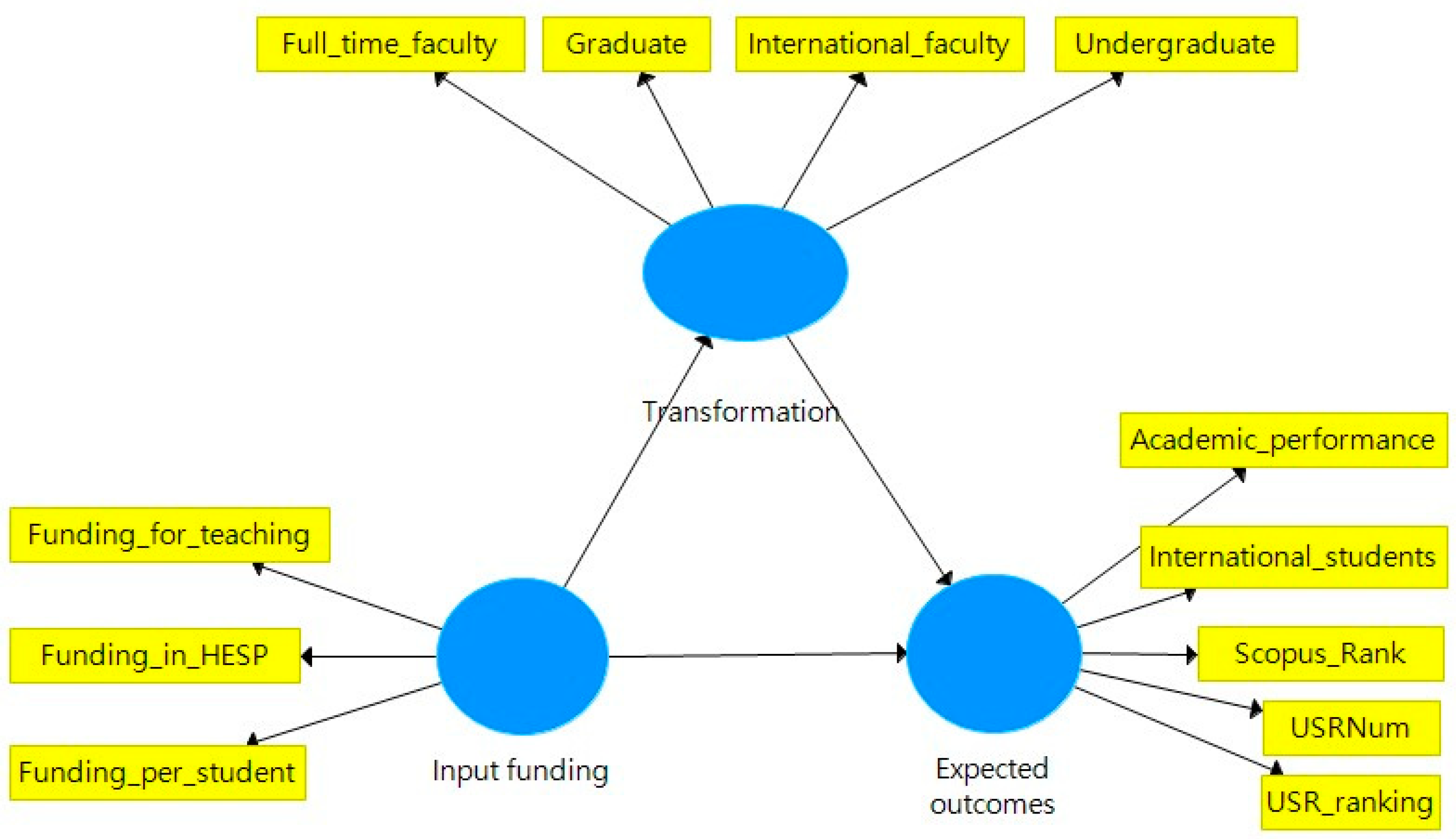 Sustainability 16 02000 g002