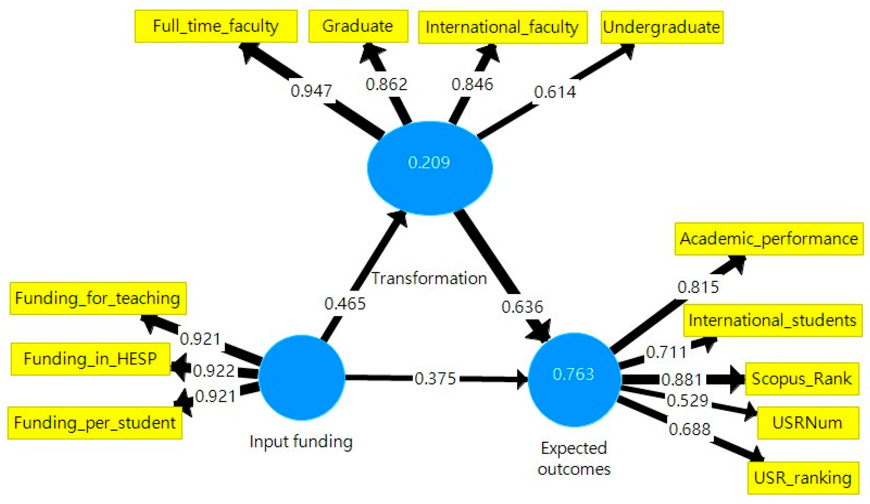 Sustainability 16 02000 g003