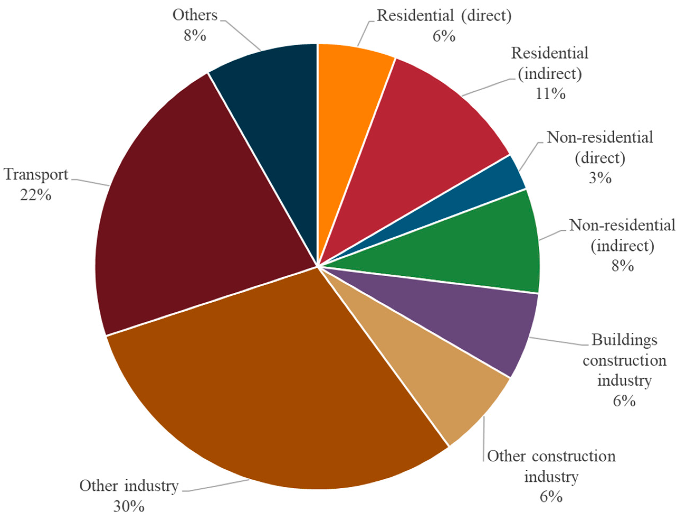 Sustainability 16 02001 g001