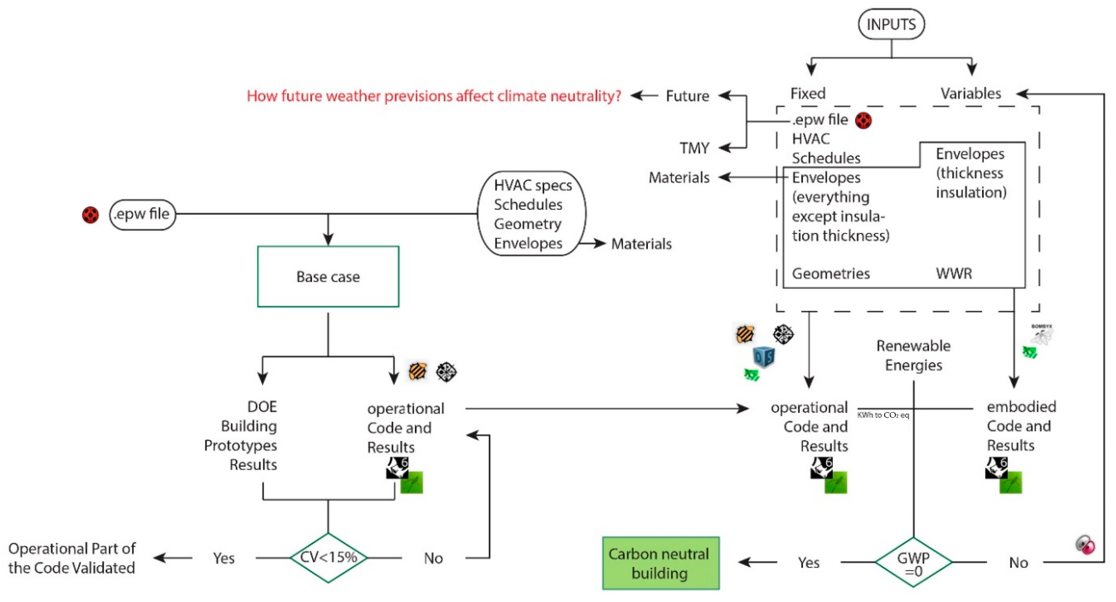 Sustainability 16 02001 g003