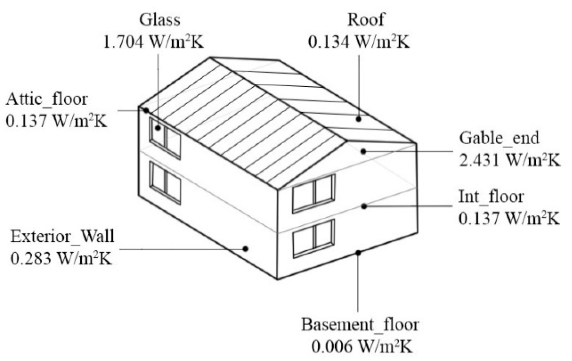 Sustainability 16 02001 g004