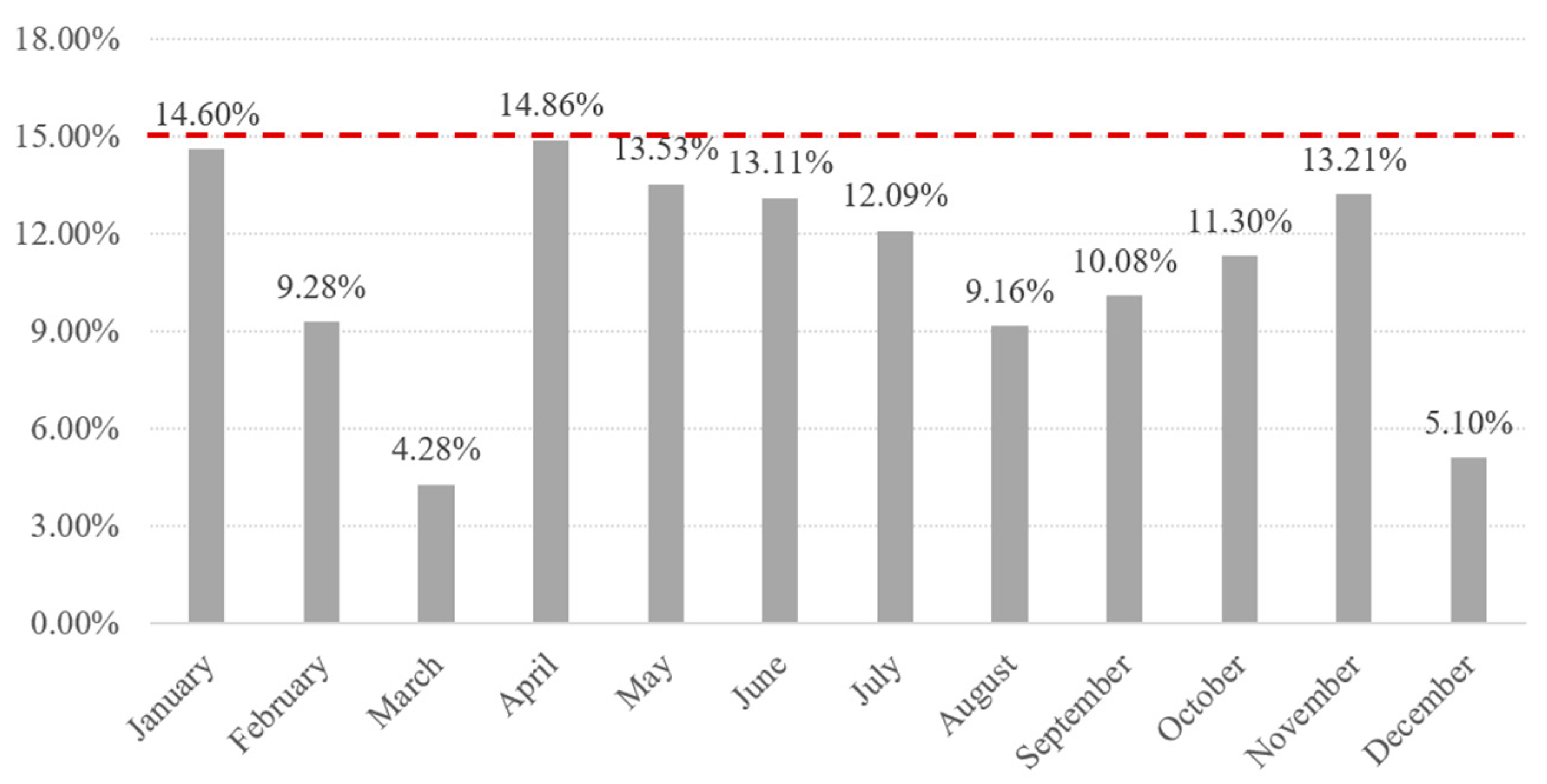 Sustainability 16 02001 g005