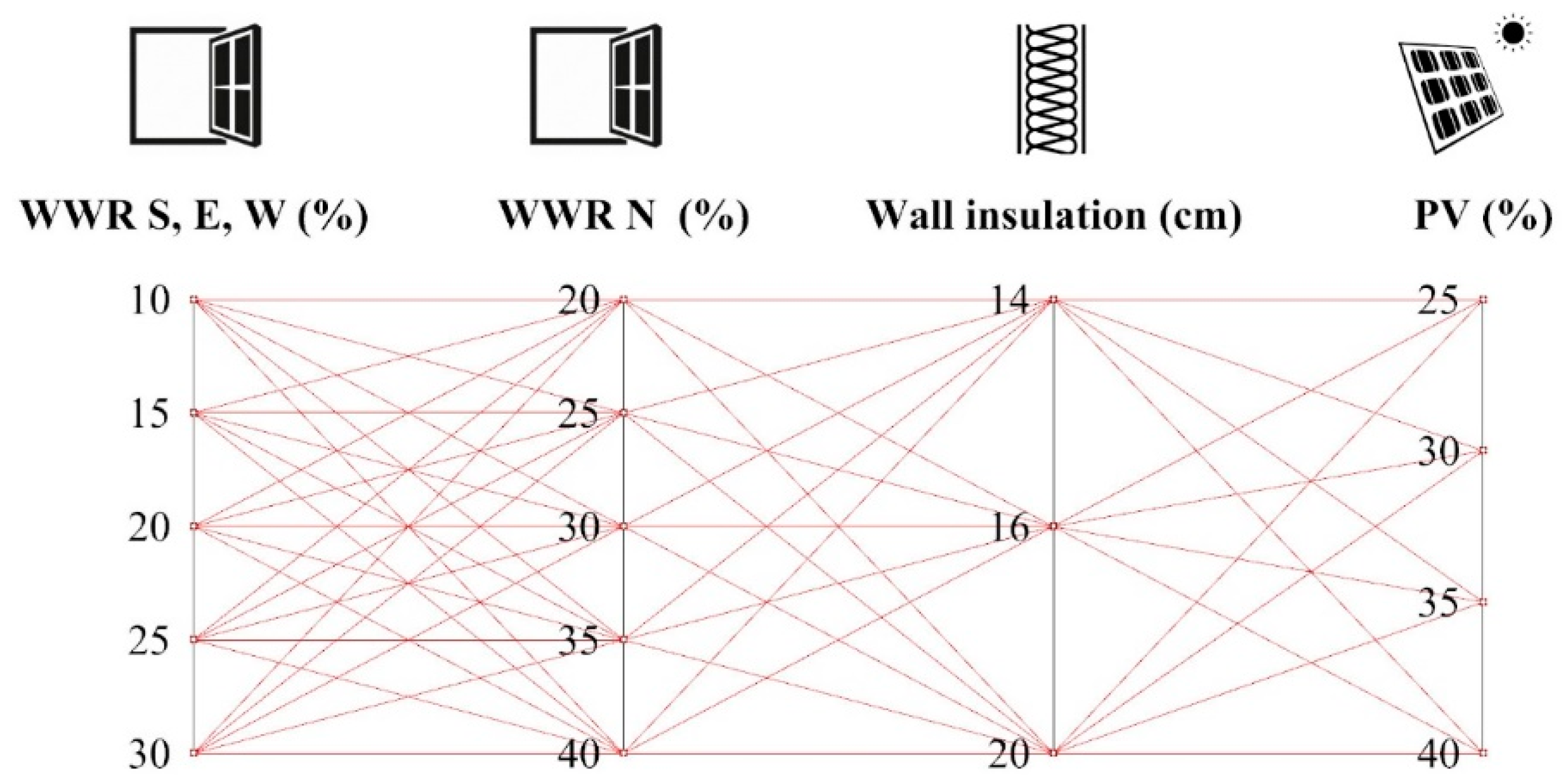 Sustainability 16 02001 g006