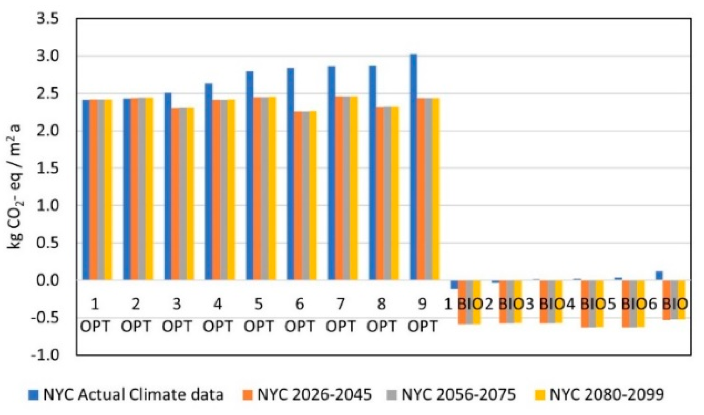 Sustainability 16 02001 g008