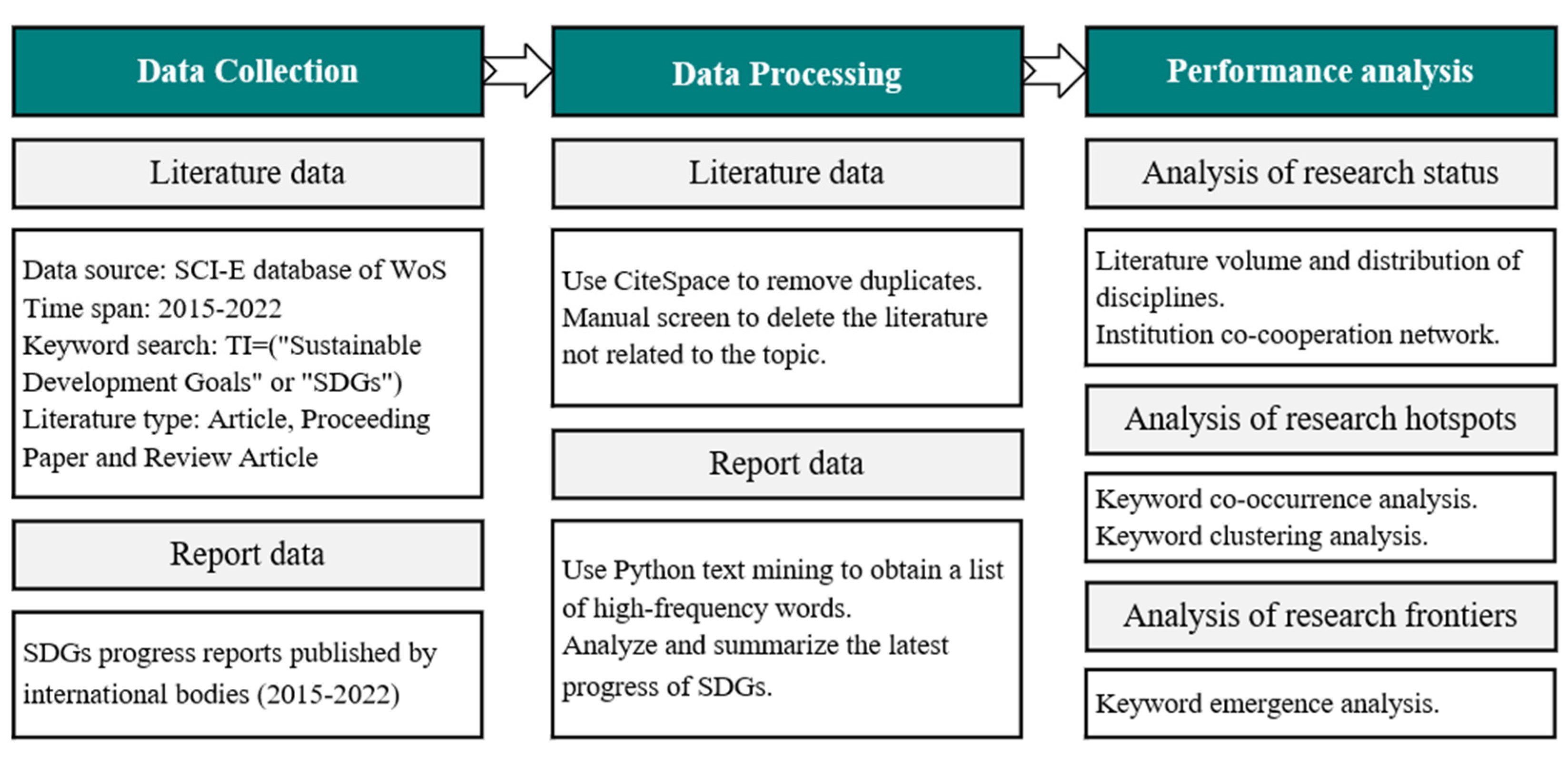 Sustainability 16 02005 g001