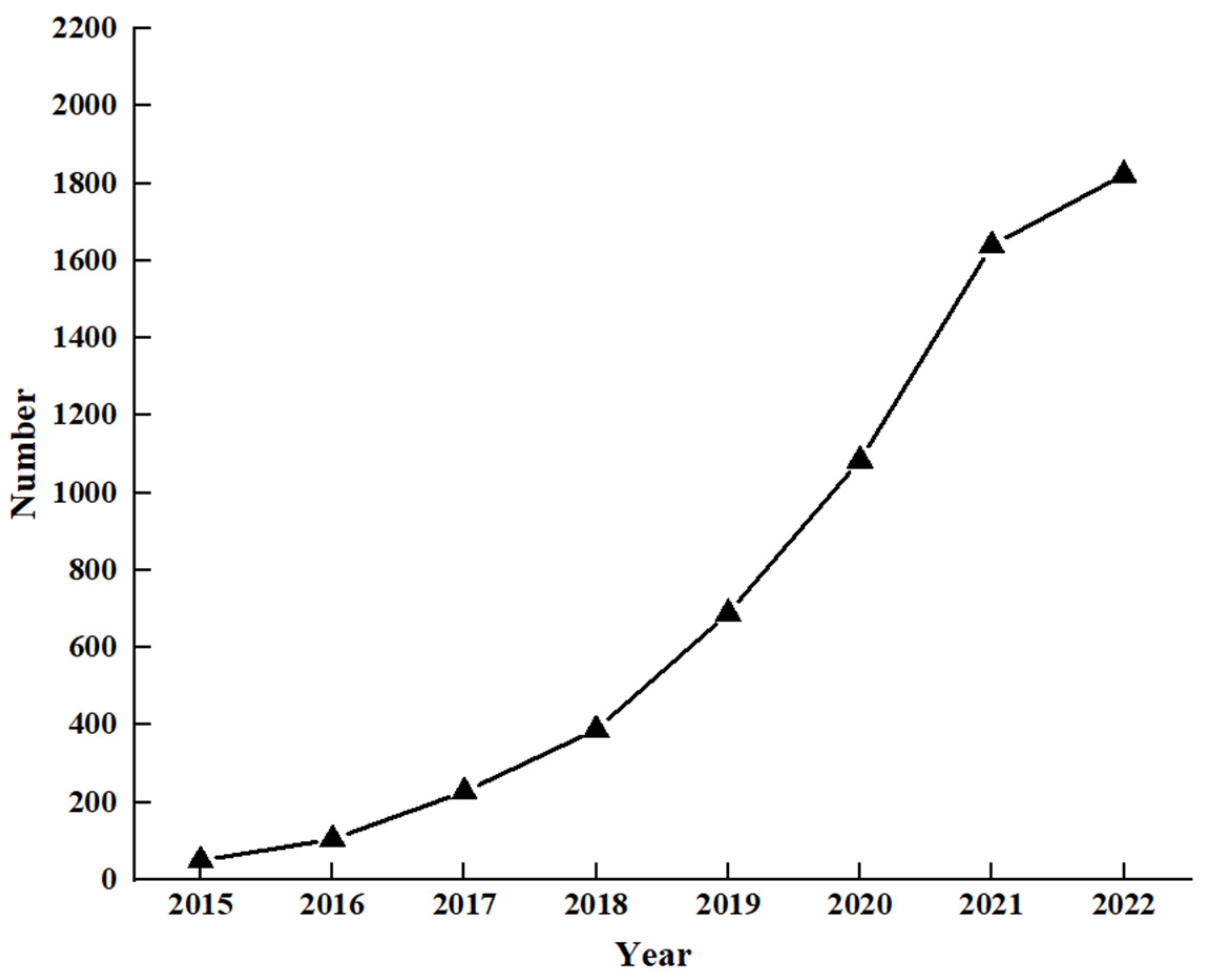 Sustainability 16 02005 g002