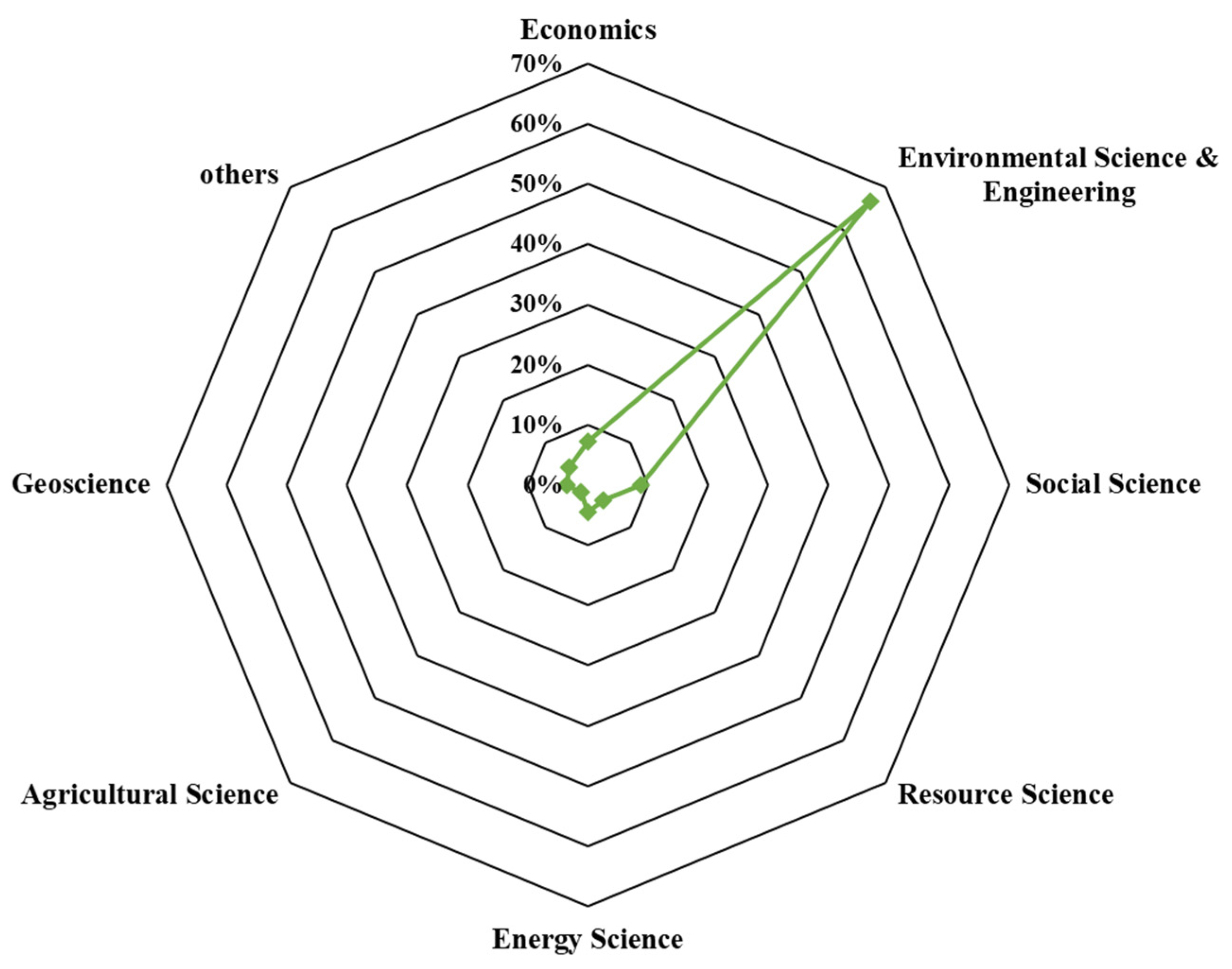 Sustainability 16 02005 g003
