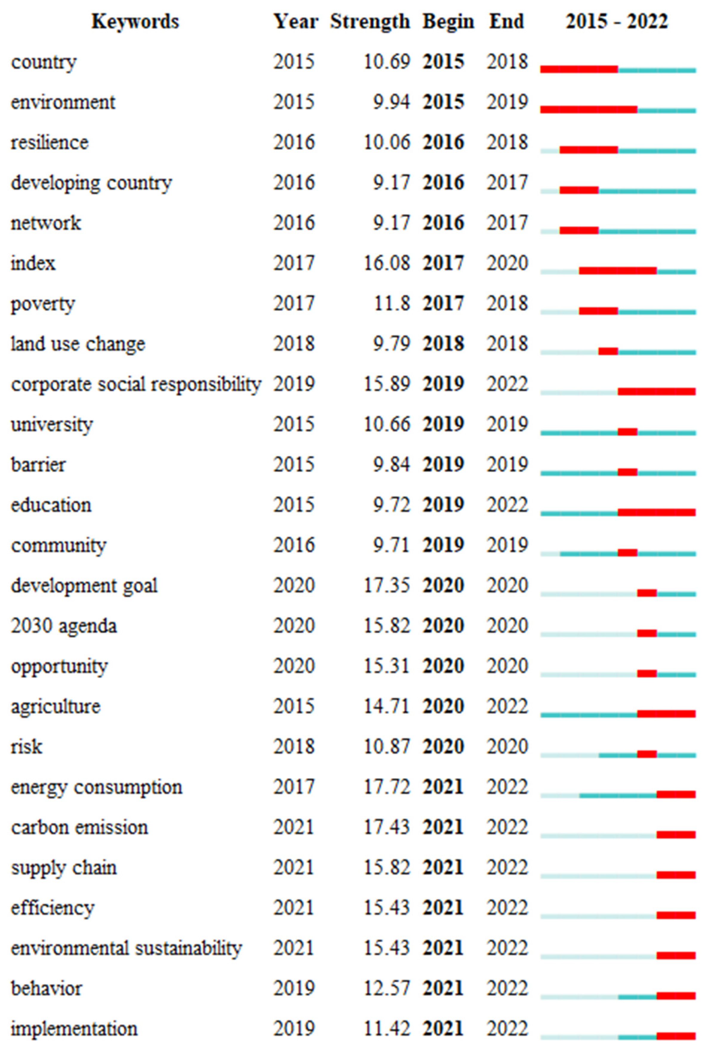 Sustainability 16 02005 g007