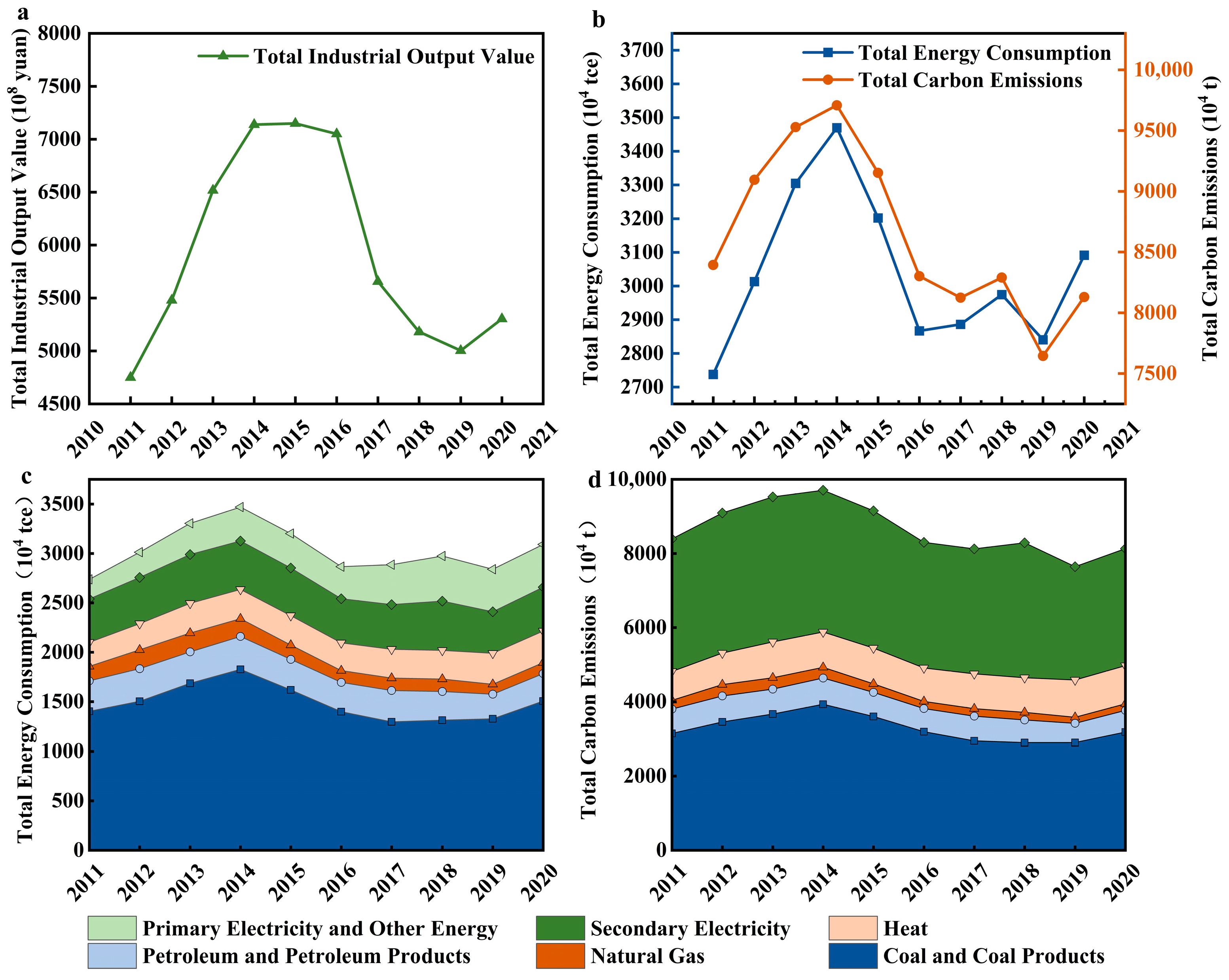 Sustainability 16 02007 g001
