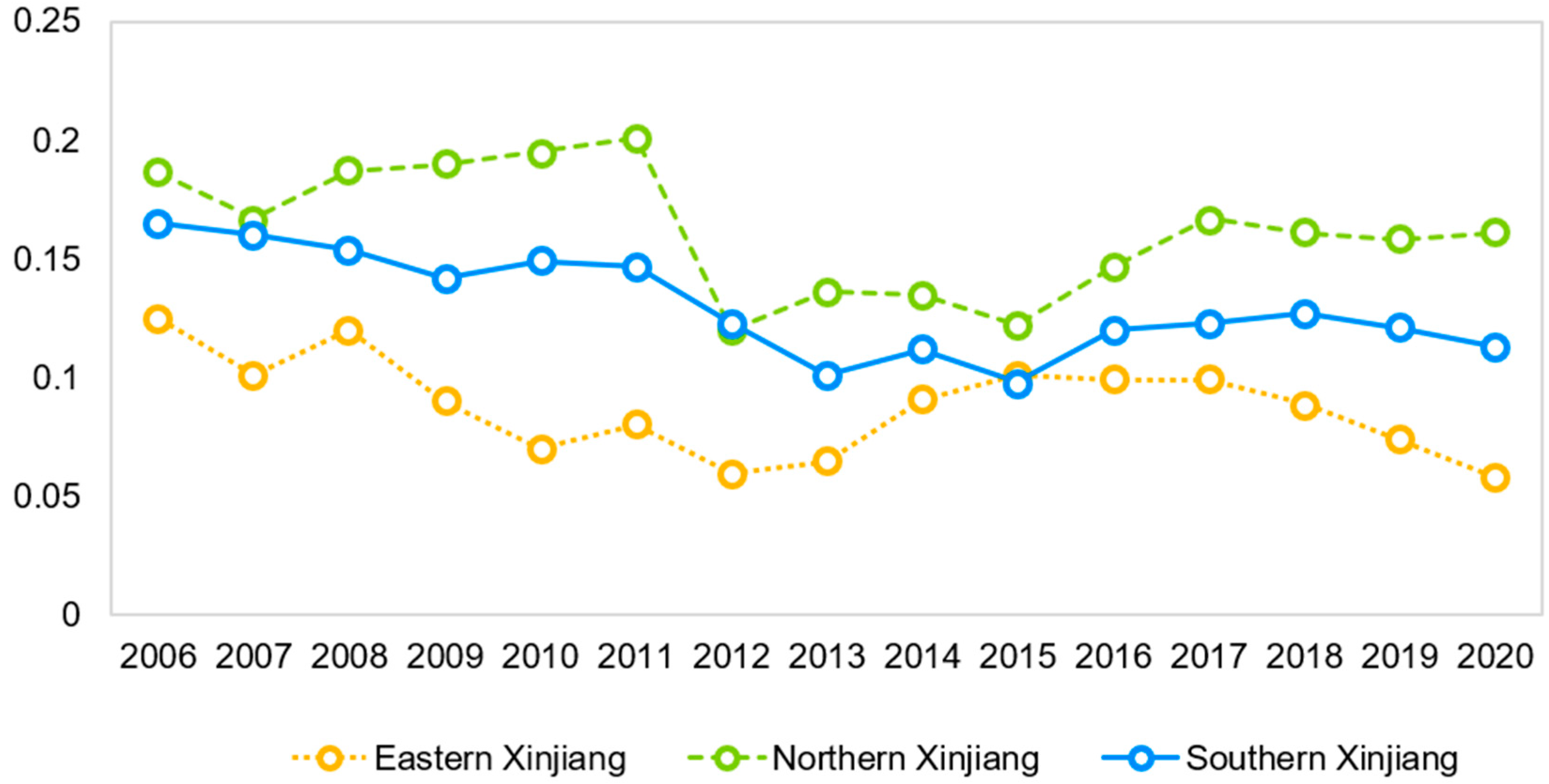 Sustainability 16 02008 g008