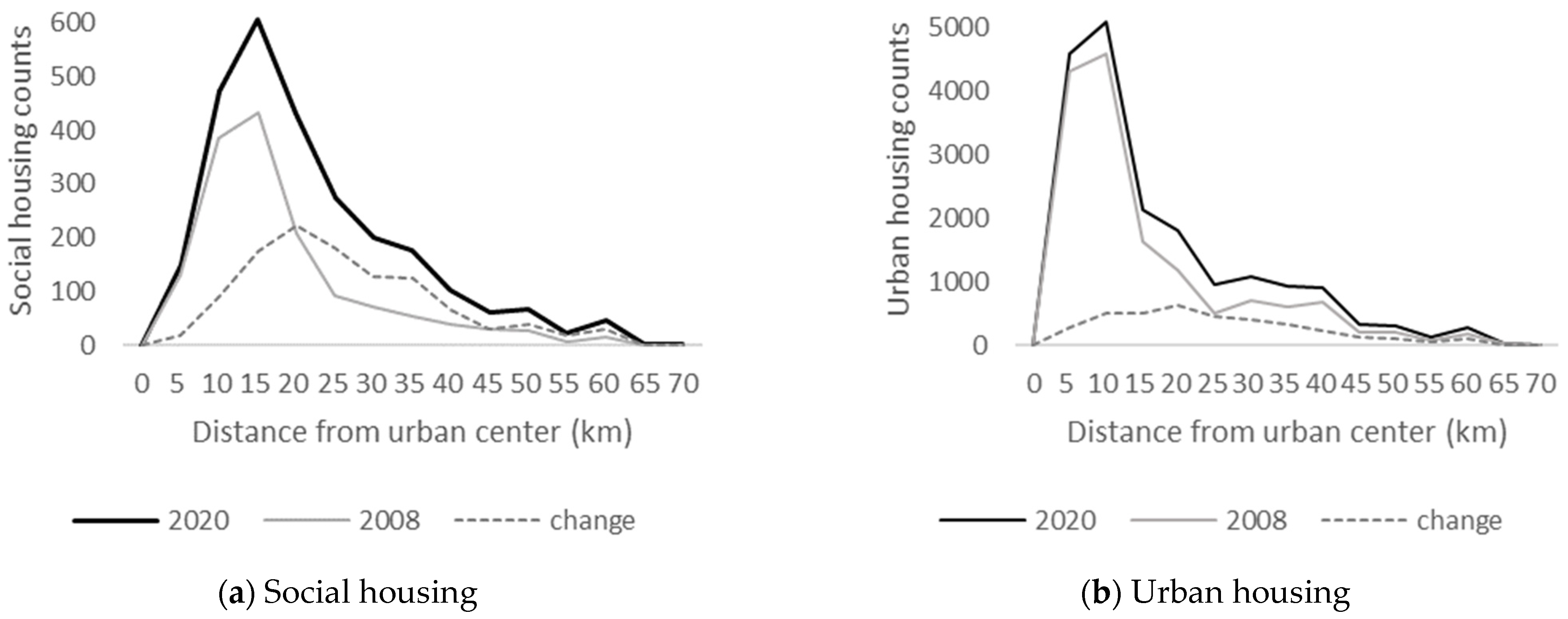 Sustainability 16 02009 g003