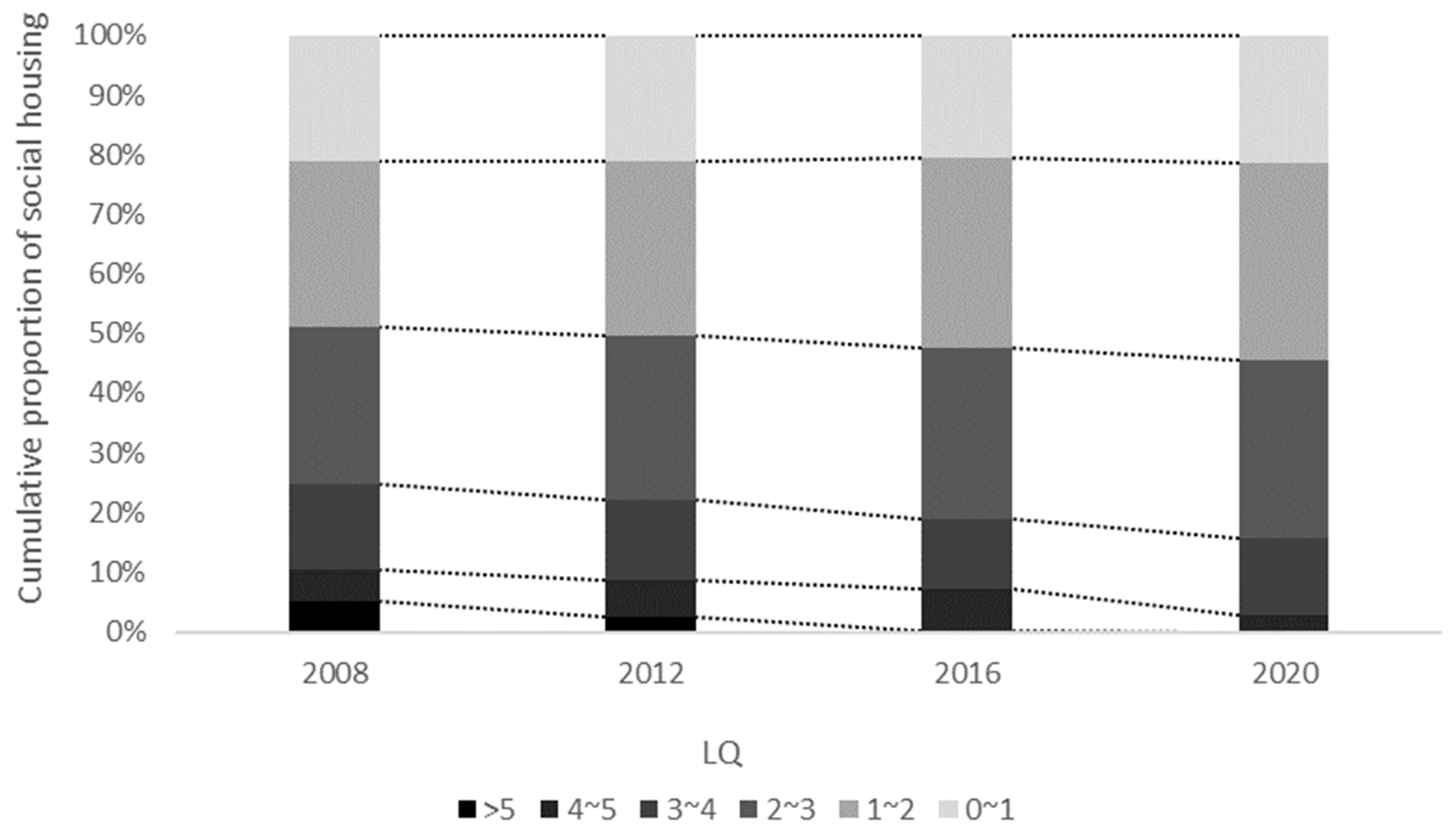 Sustainability 16 02009 g006