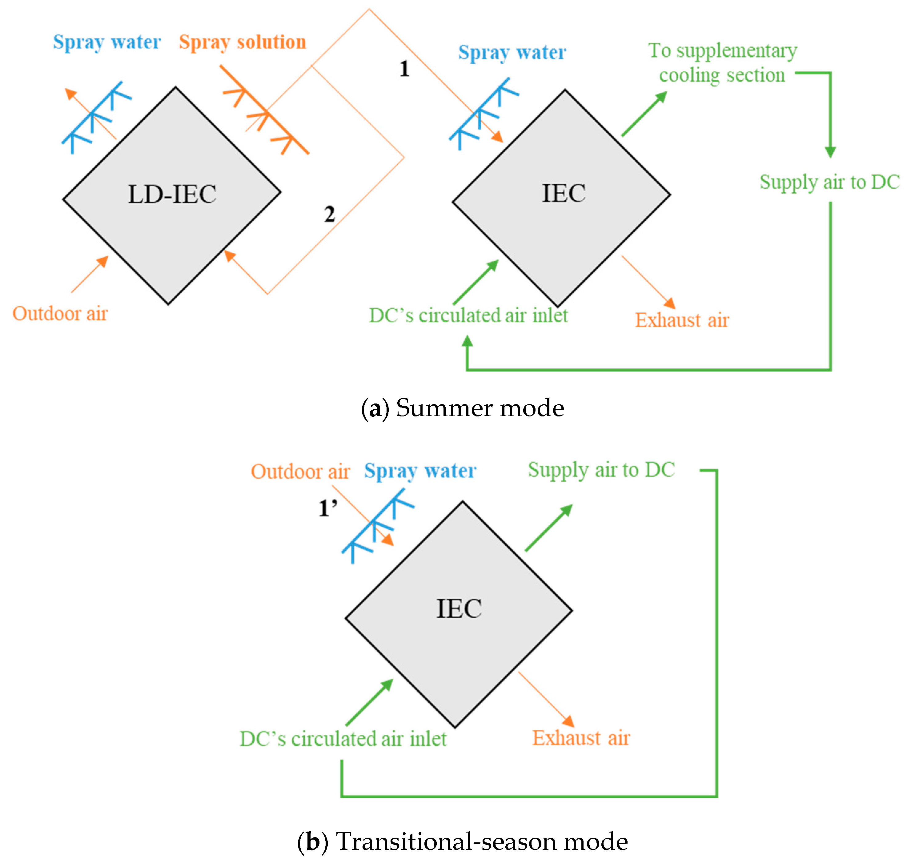 Sustainability 16 02011 g002