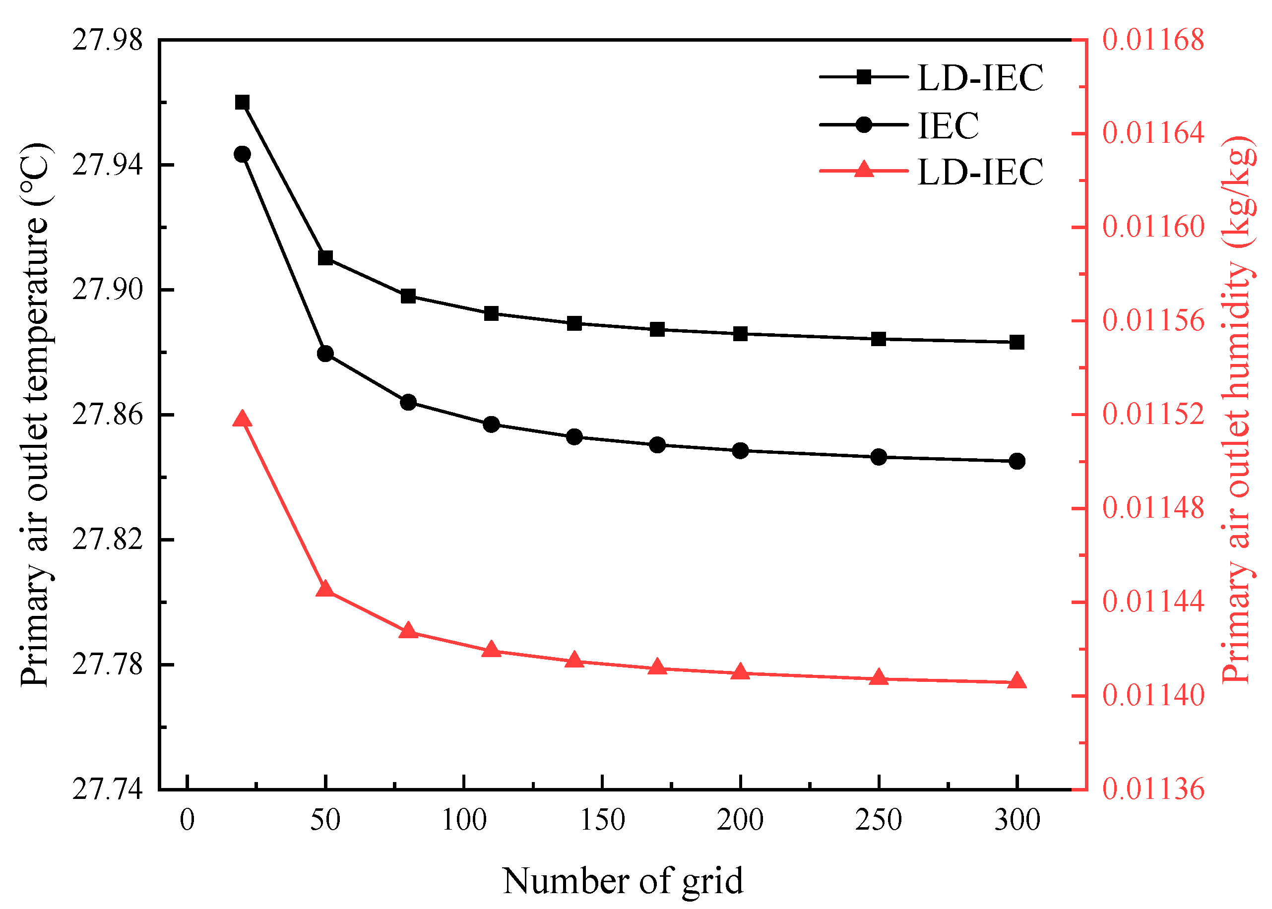 Sustainability 16 02011 g003