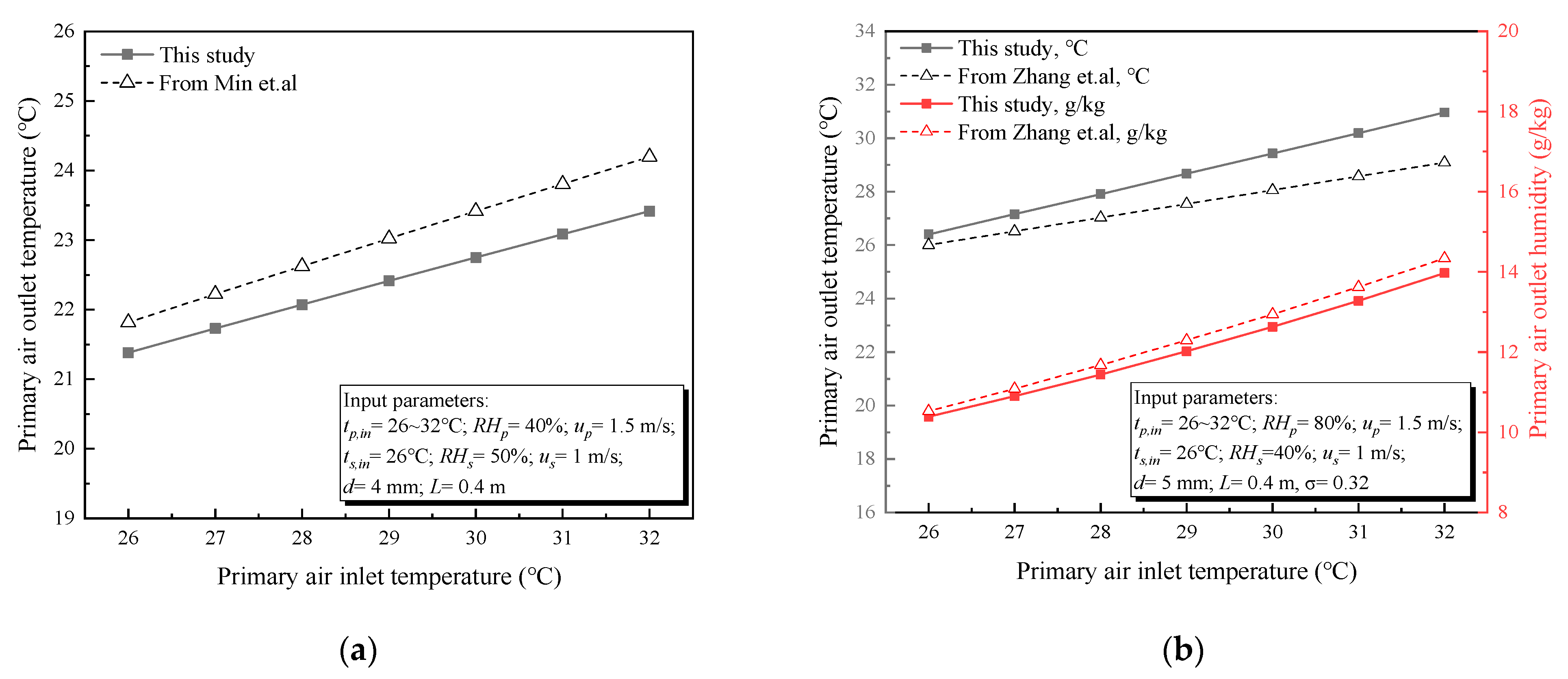 Sustainability 16 02011 g004