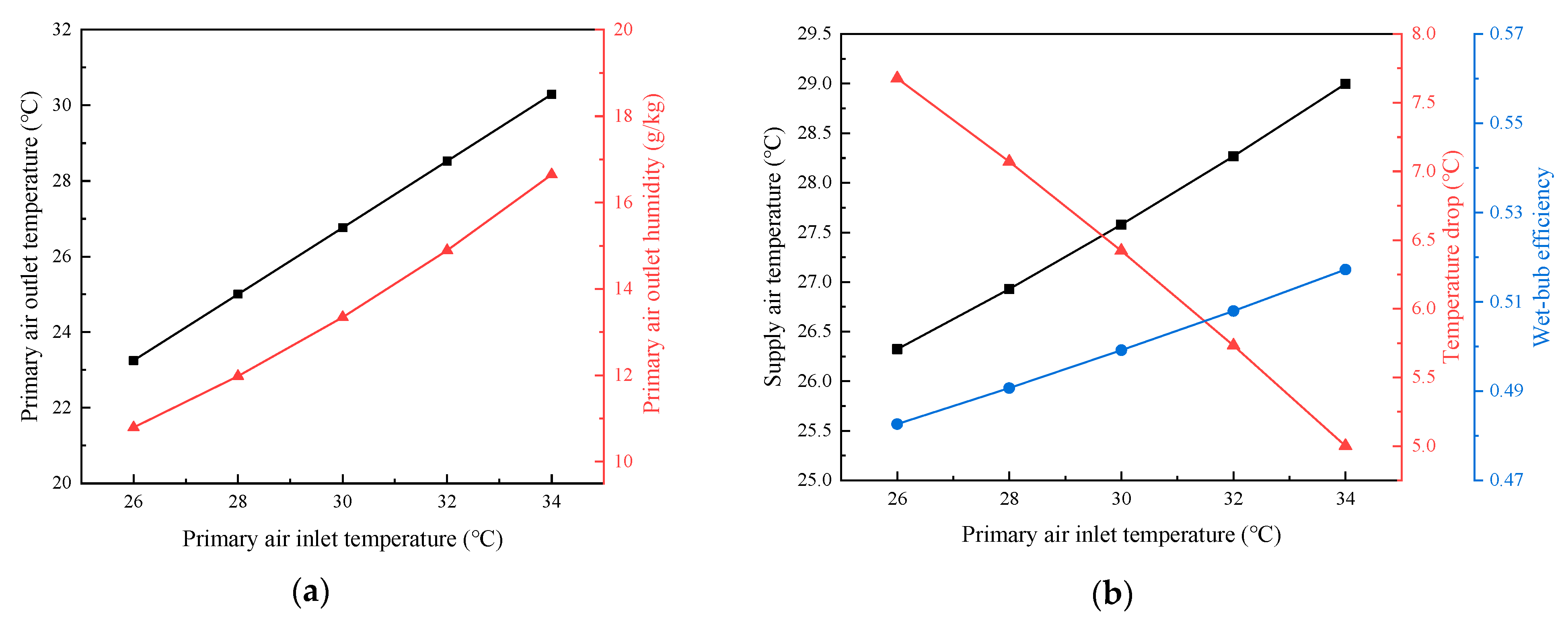 Sustainability 16 02011 g005
