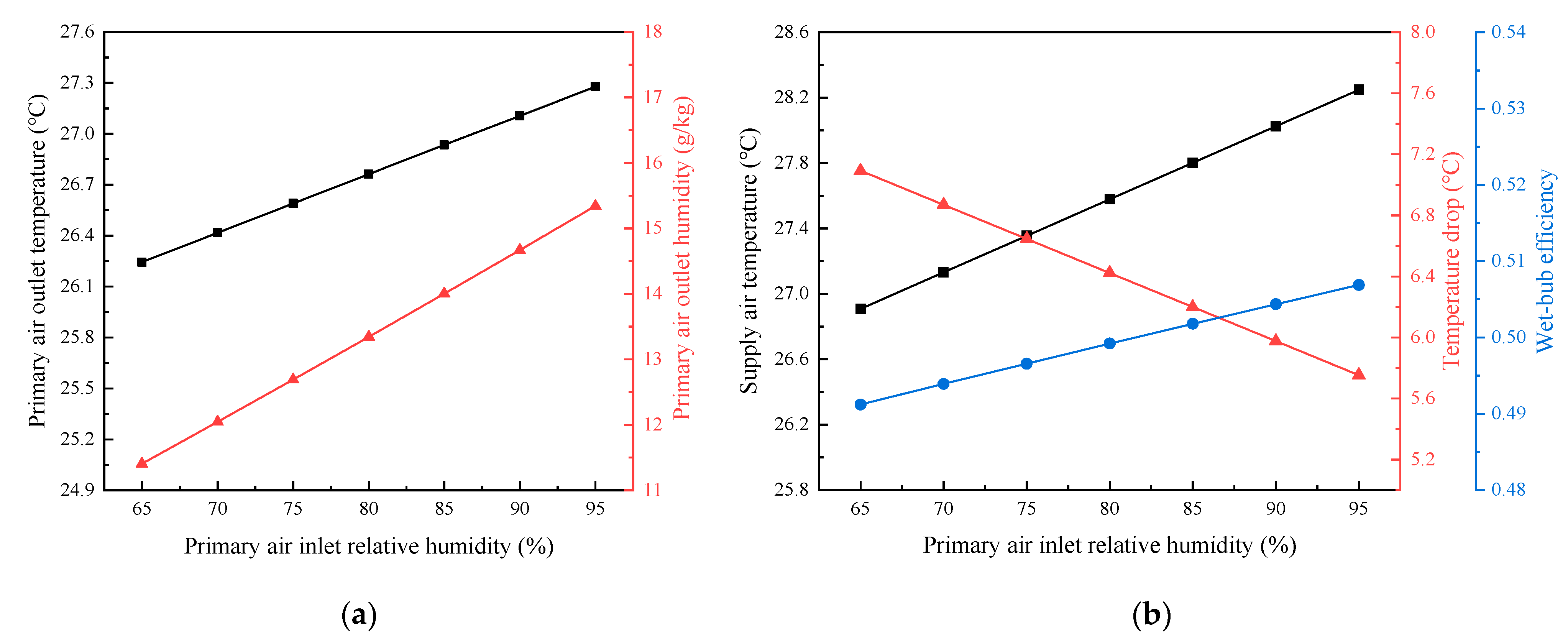 Sustainability 16 02011 g006
