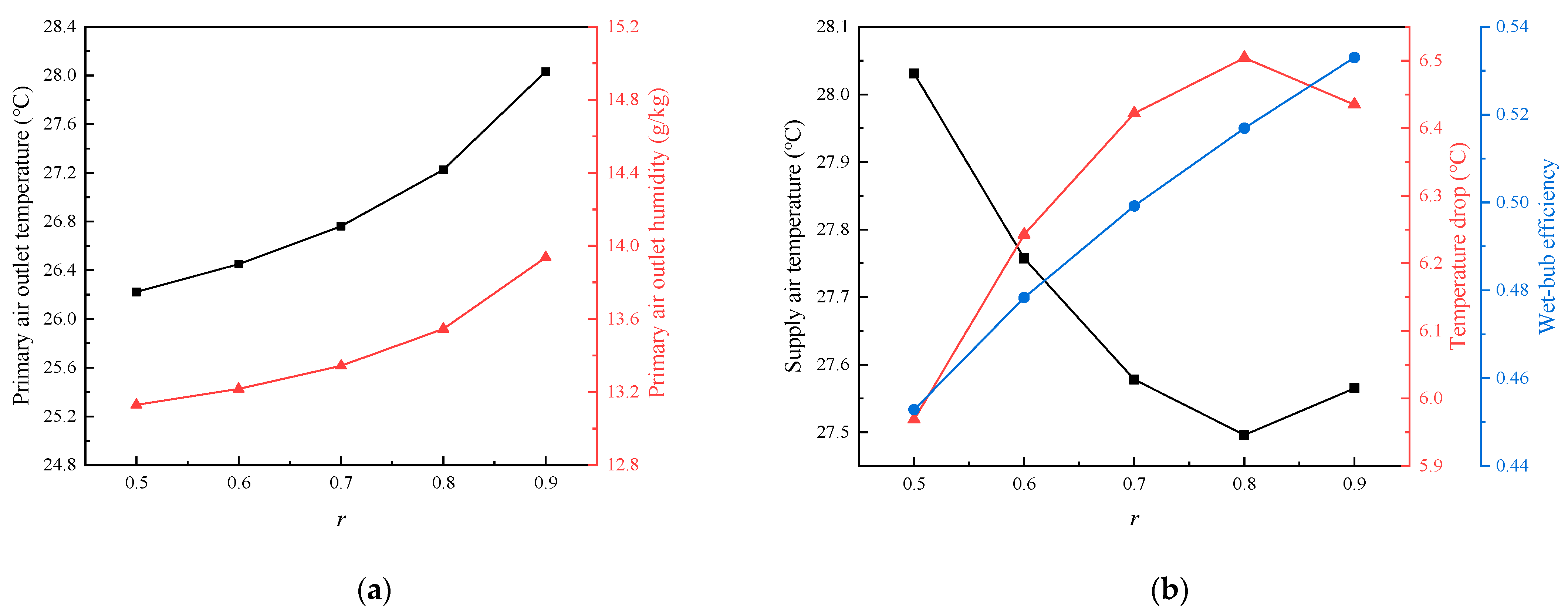 Sustainability 16 02011 g007