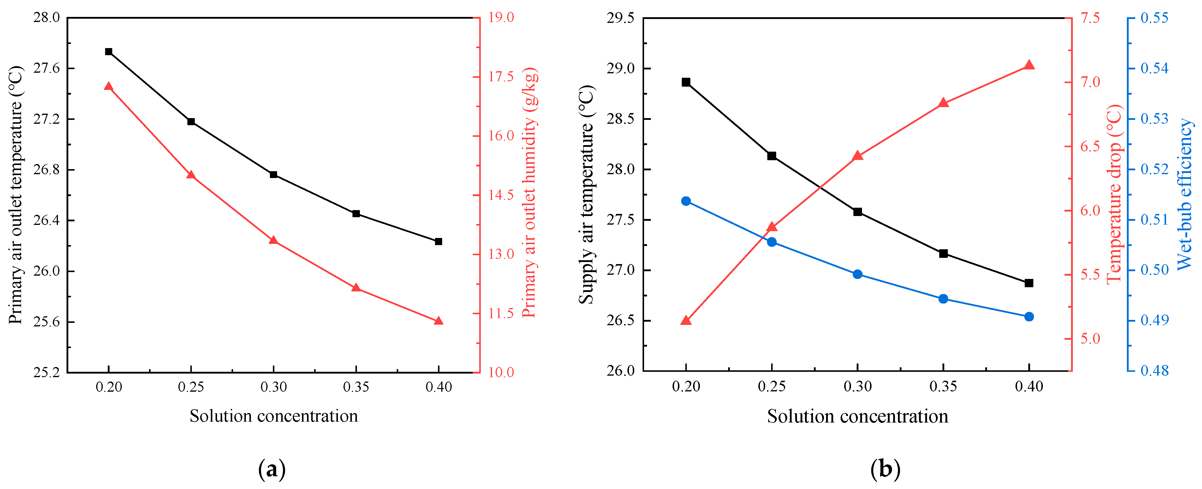 Sustainability 16 02011 g008