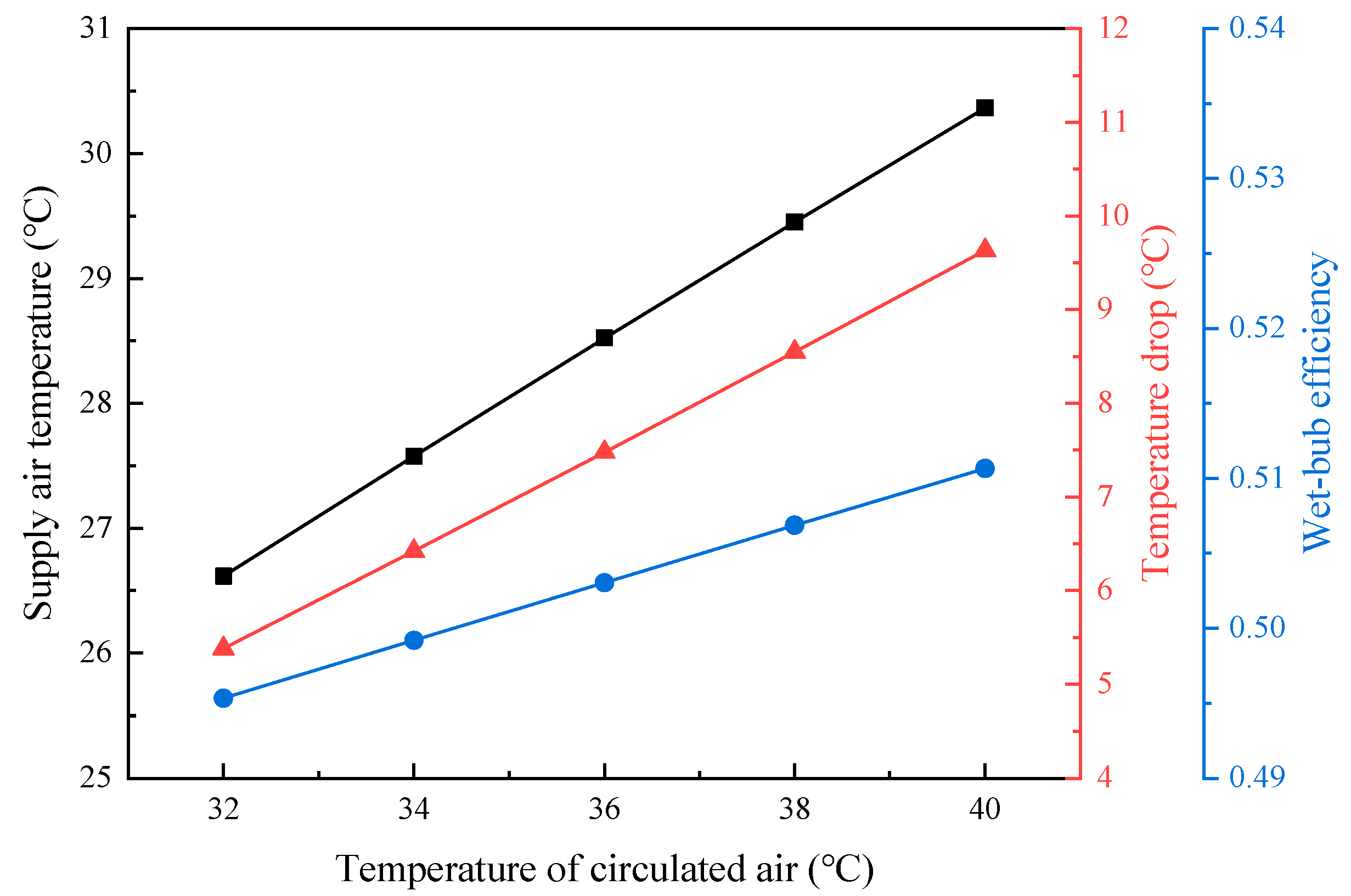Sustainability 16 02011 g009