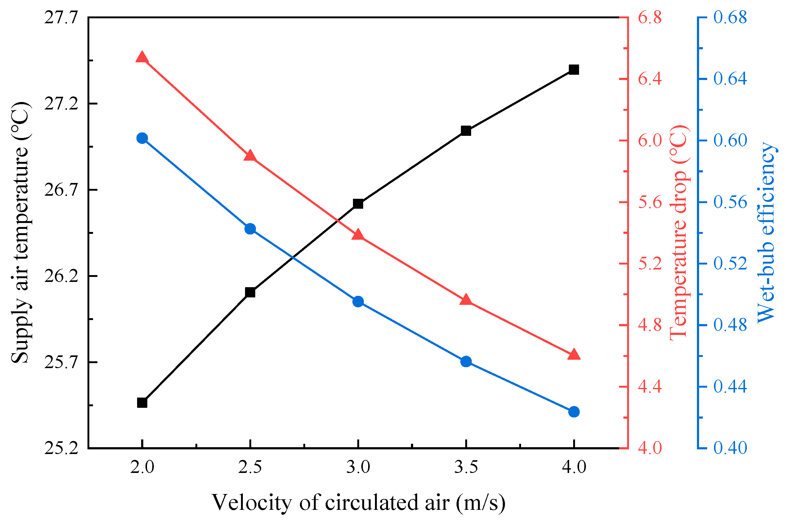 Sustainability 16 02011 g010
