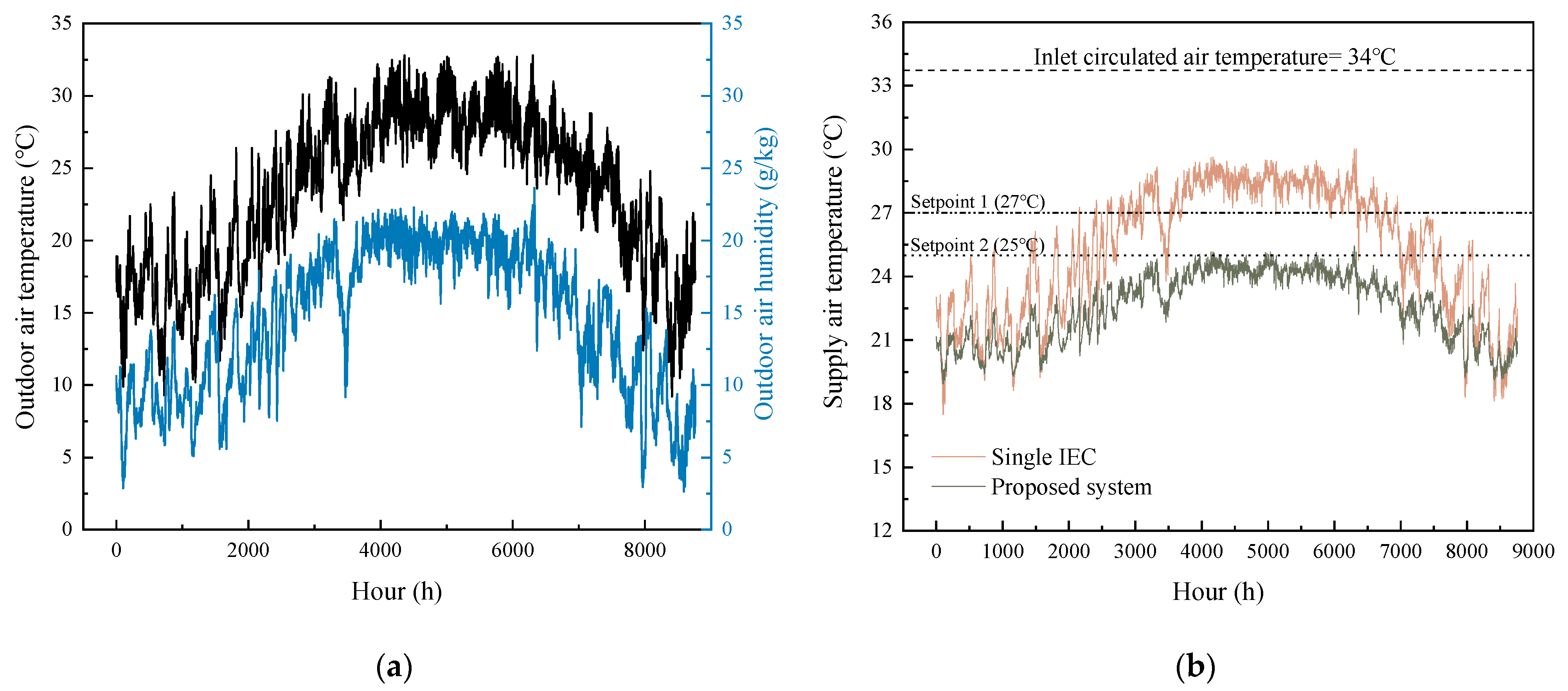 Sustainability 16 02011 g011