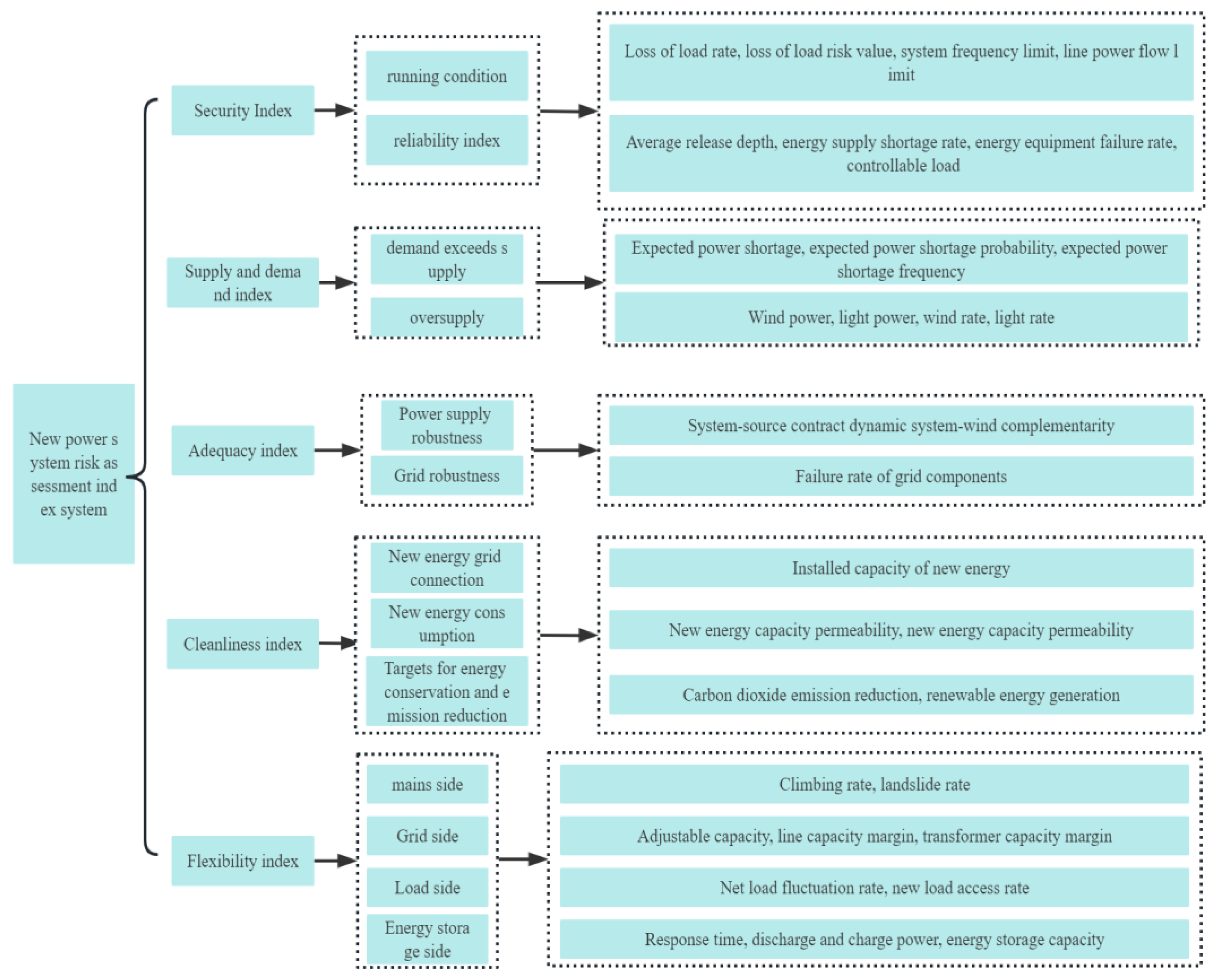 Sustainability 16 02014 g001
