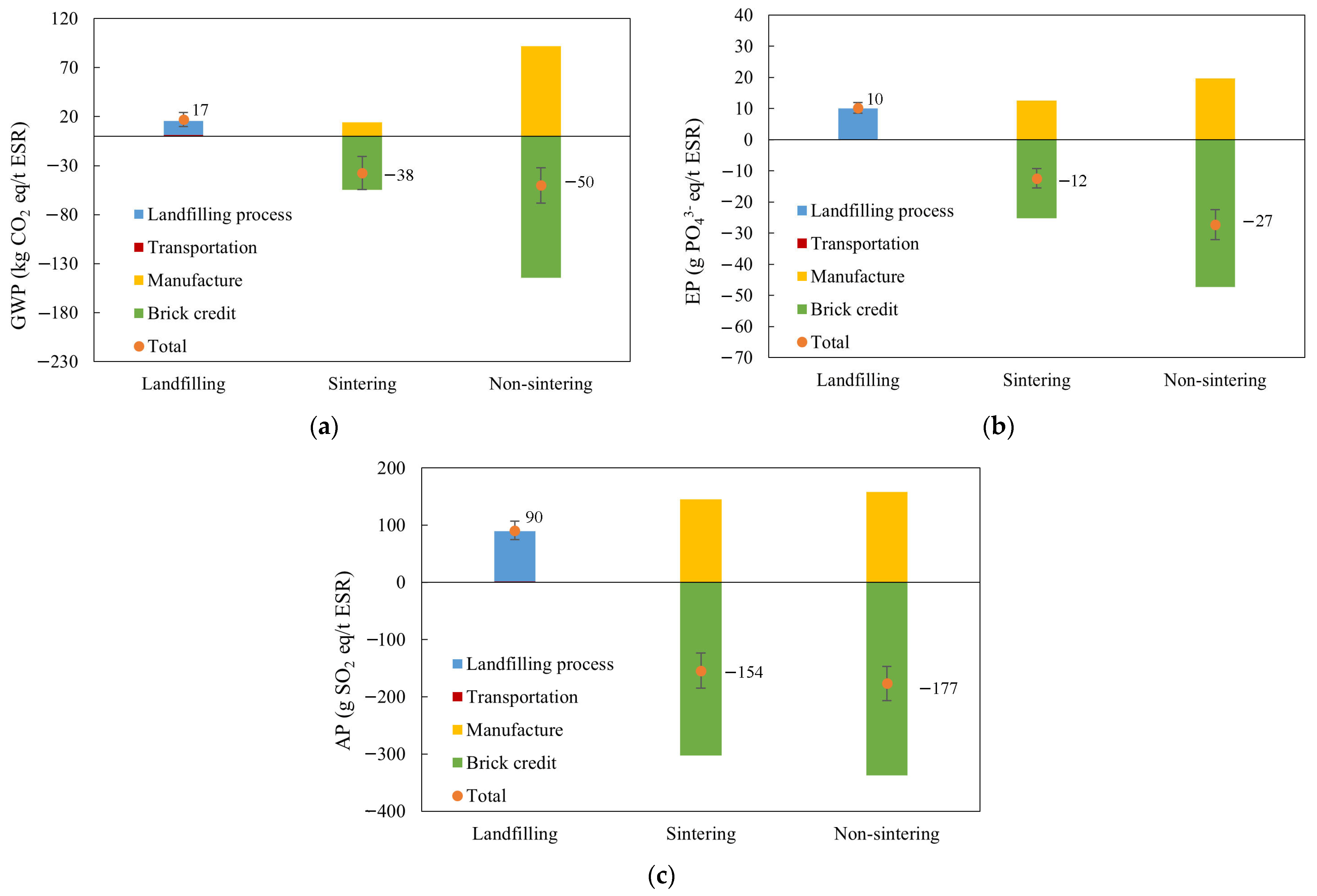 Sustainability 16 02022 g002