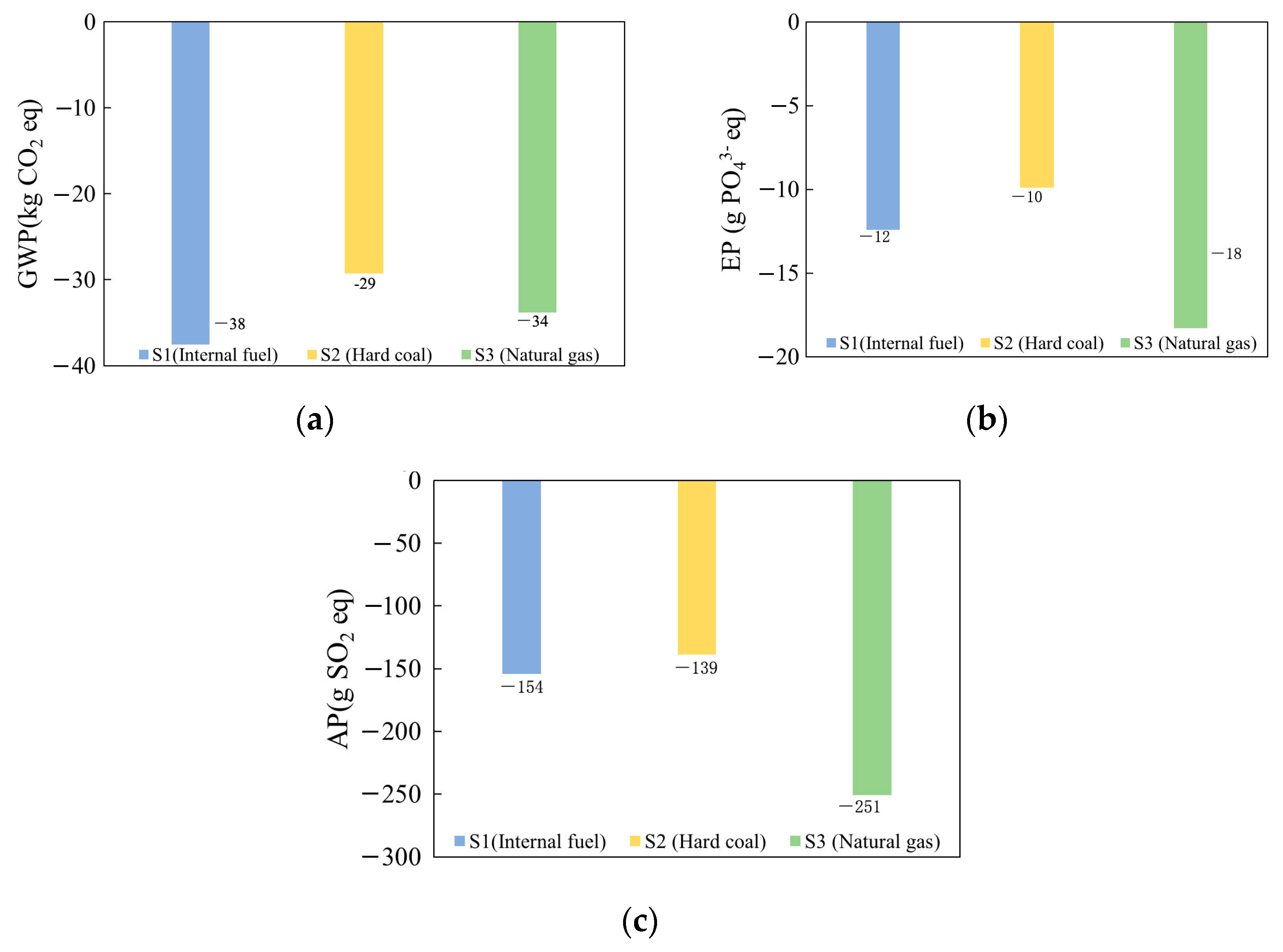 Sustainability 16 02022 g006