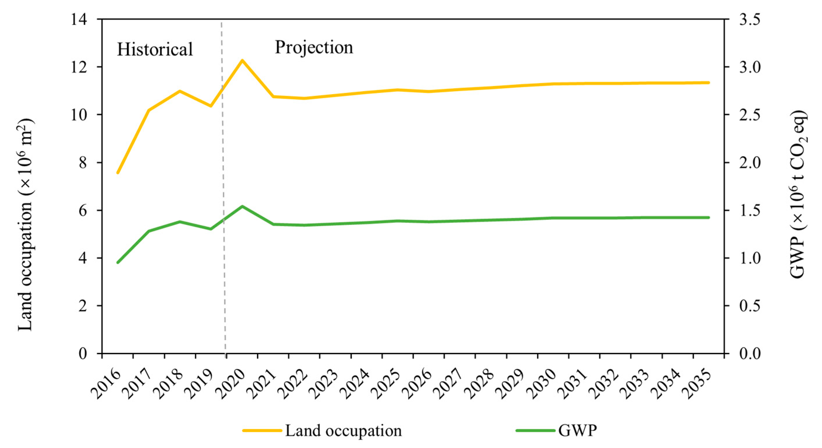 Sustainability 16 02022 g007